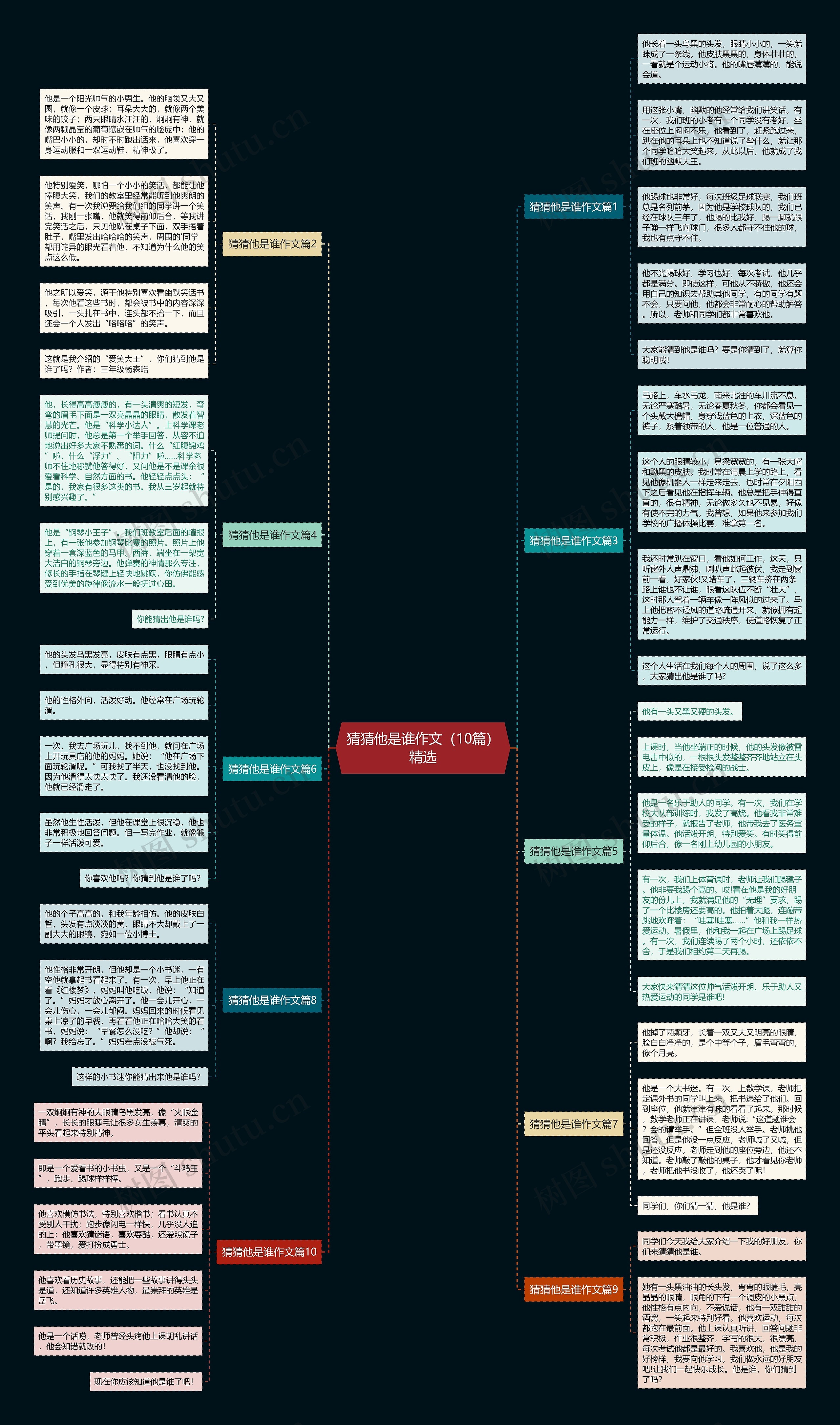 猜猜他是谁作文（10篇）精选思维导图