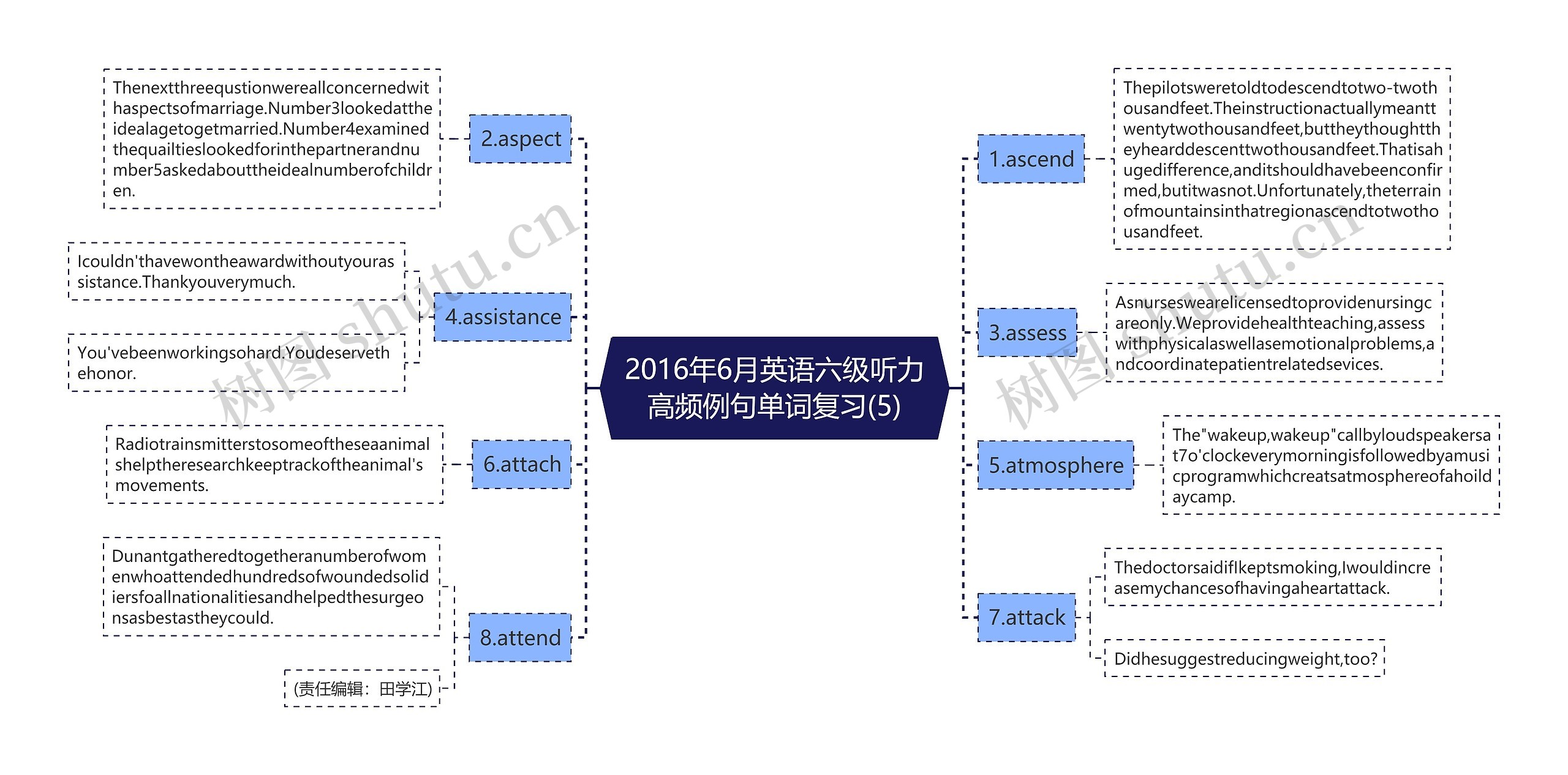 2016年6月英语六级听力高频例句单词复习(5)