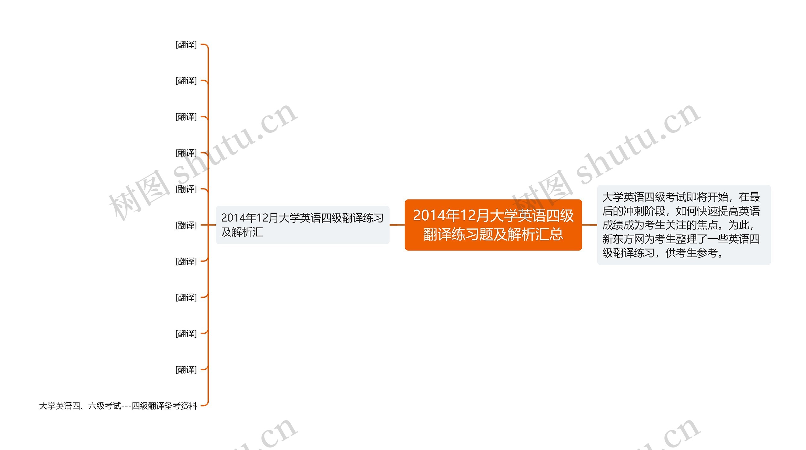 2014年12月大学英语四级翻译练习题及解析汇总