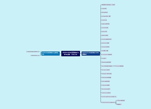 2020年6月英语四级听力常考话题：文化艺术