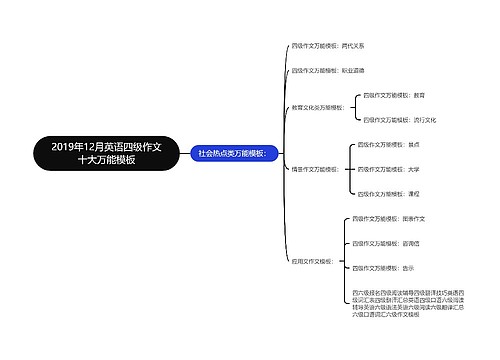 2019年12月英语四级作文十大万能模板