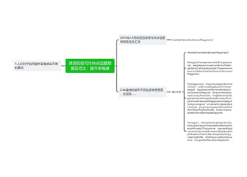 英语四级写作热点话题预测及范文：提升幸福感