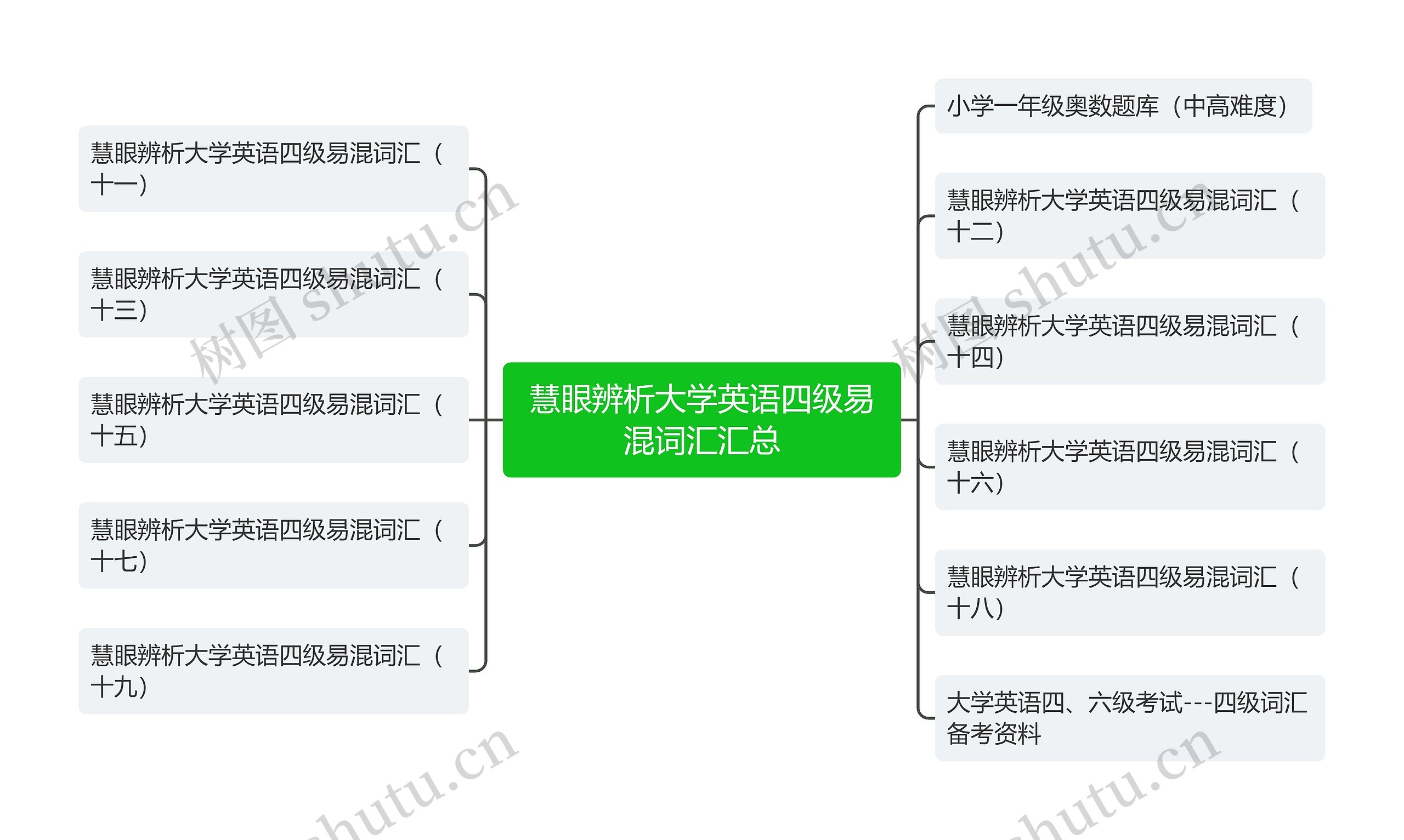 慧眼辨析大学英语四级易混词汇汇总