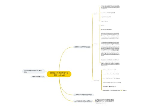 2020上半年英语四级作文预测：大学考试
