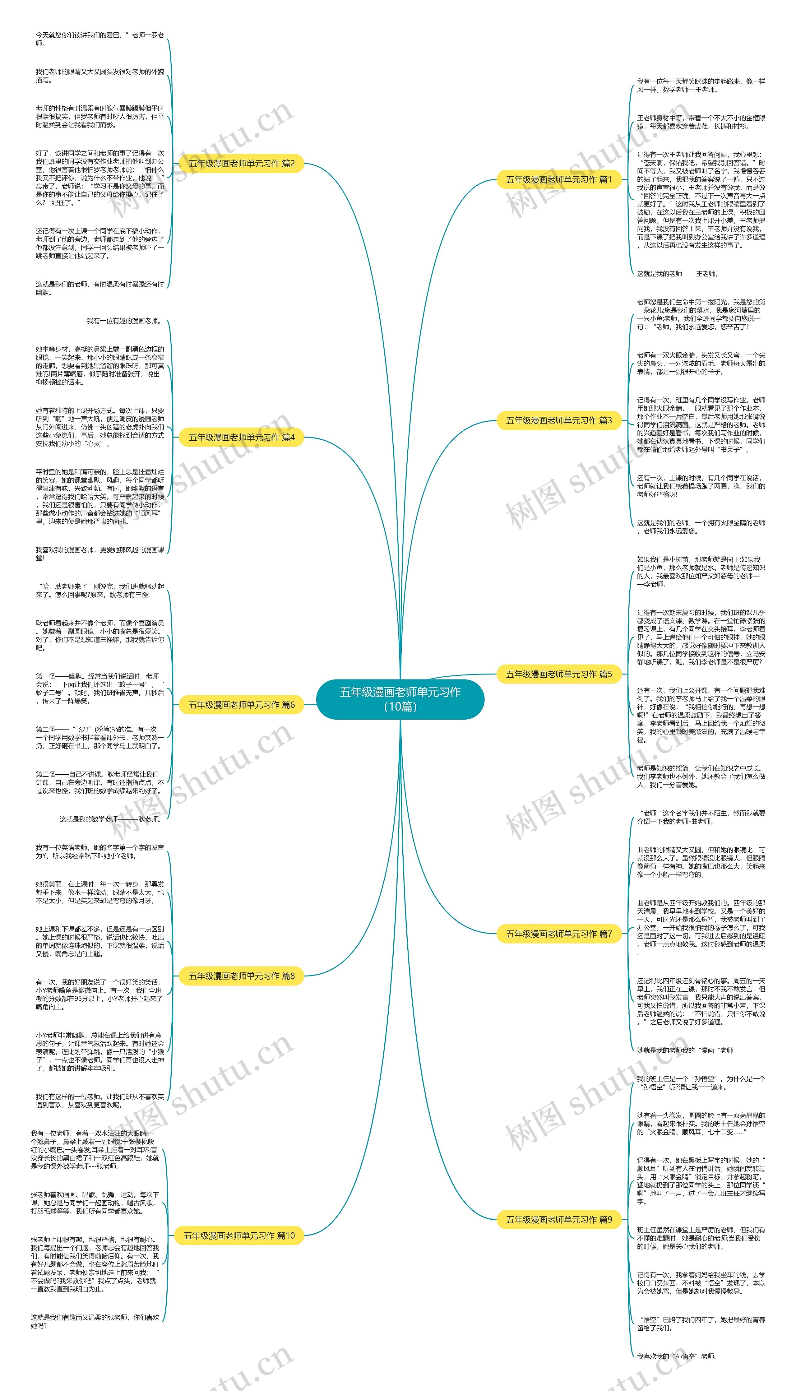 五年级漫画老师单元习作（10篇）思维导图