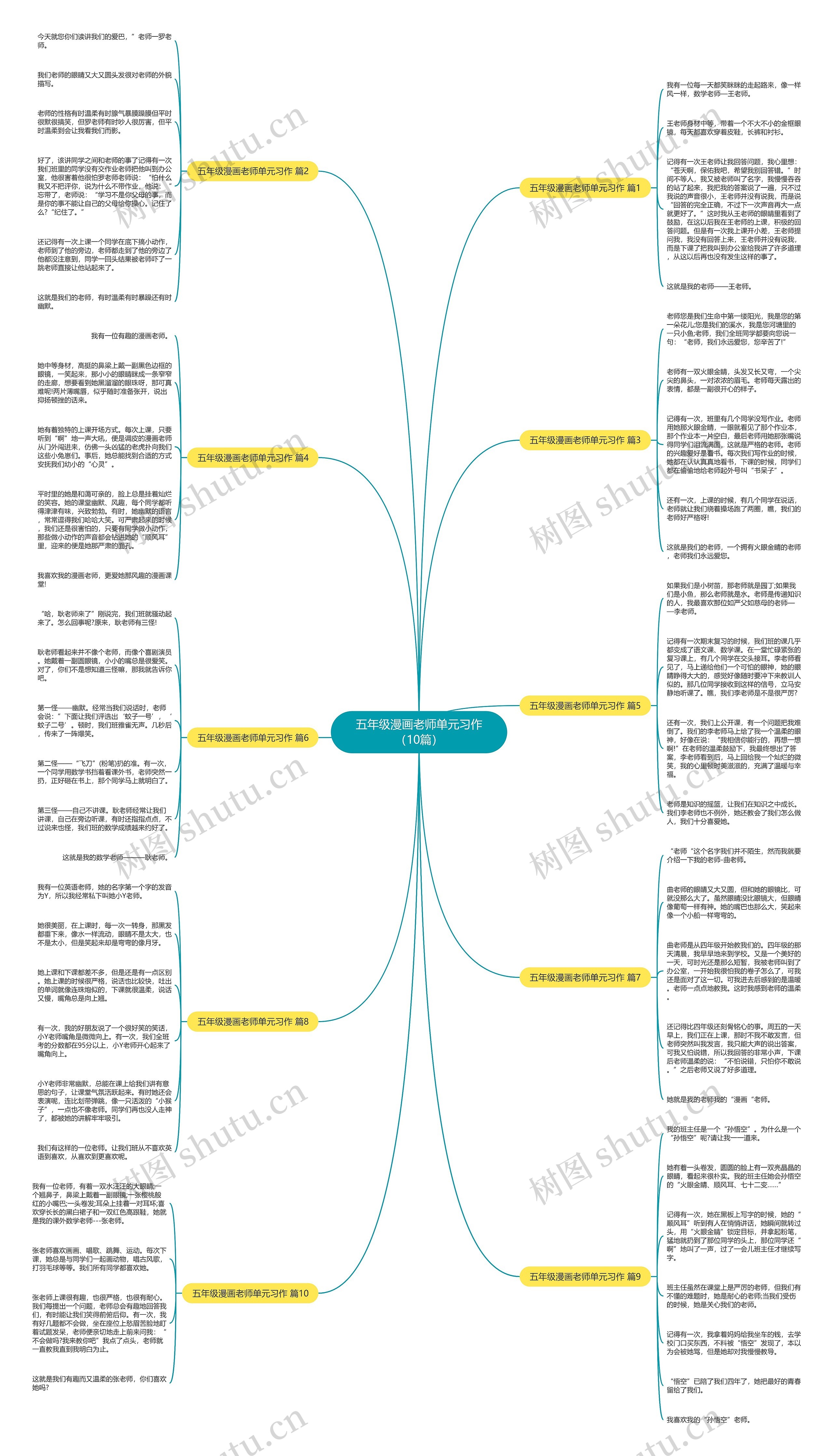 五年级漫画老师单元习作(10篇) 五年级漫画老师单元习作(10篇)