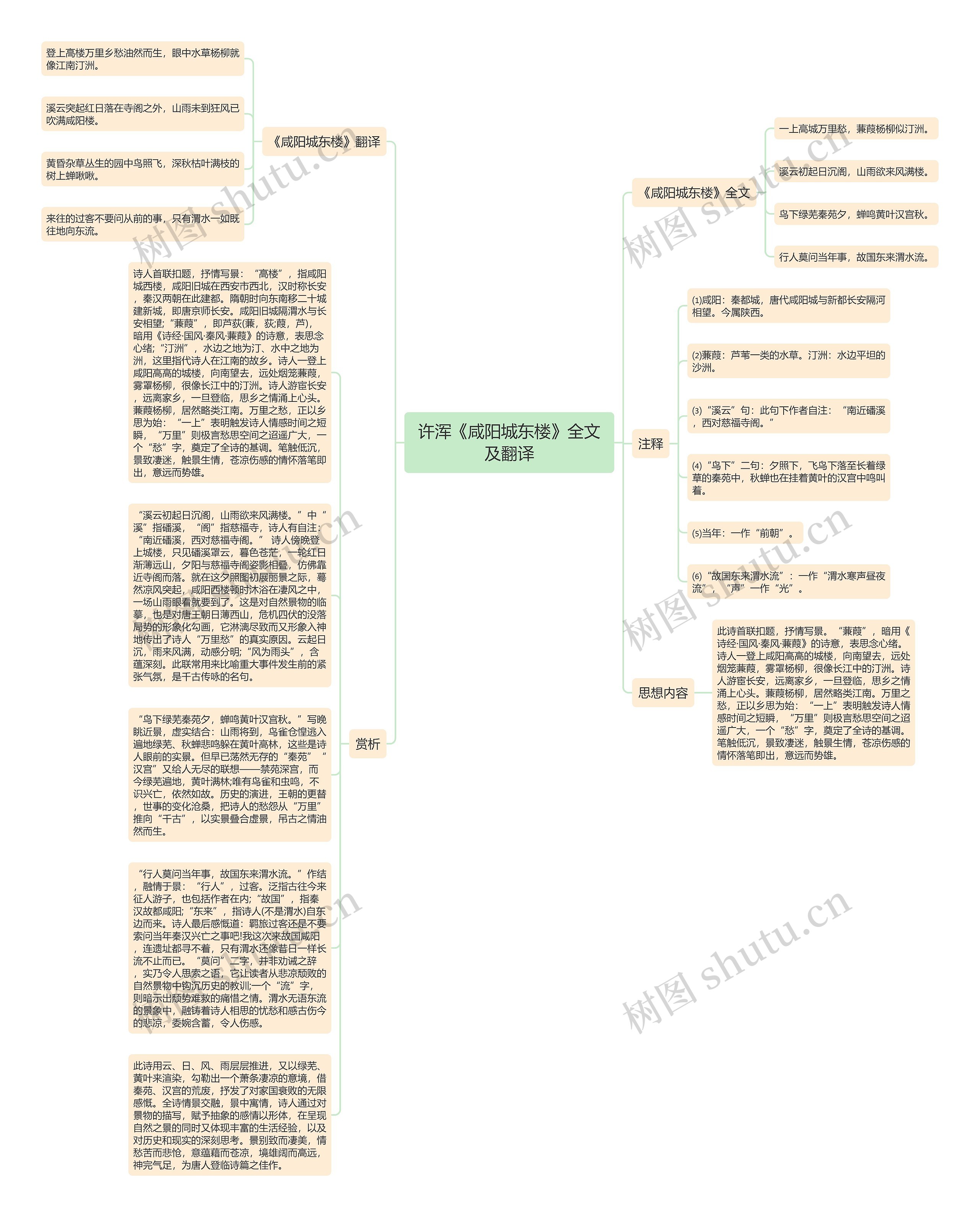 许浑《咸阳城东楼》全文及翻译思维导图