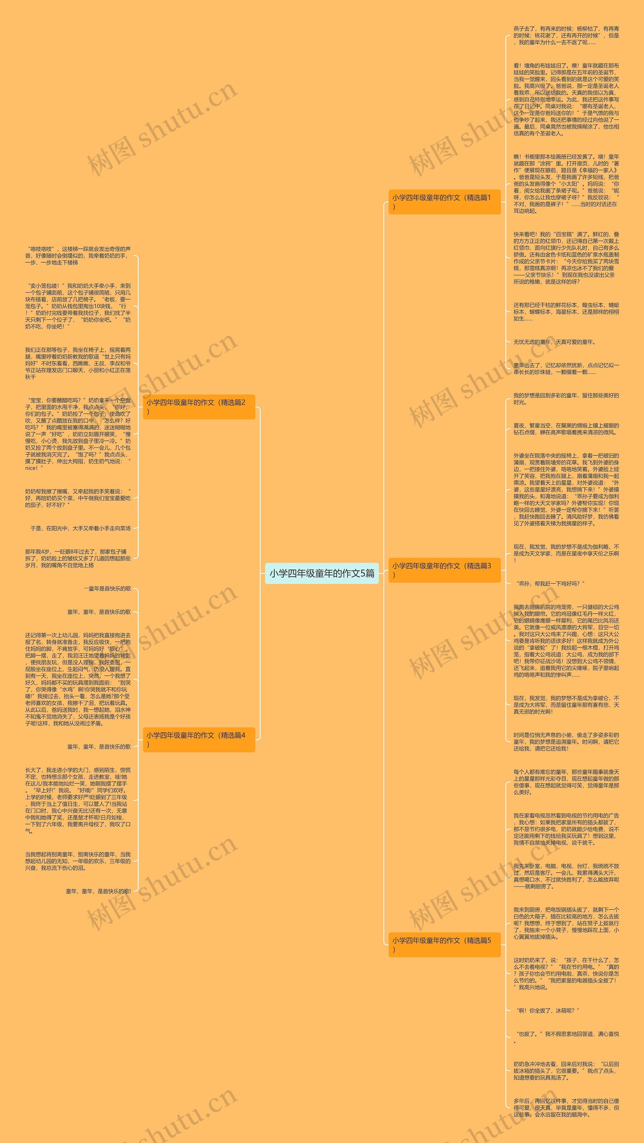 小学四年级童年的作文5篇思维导图