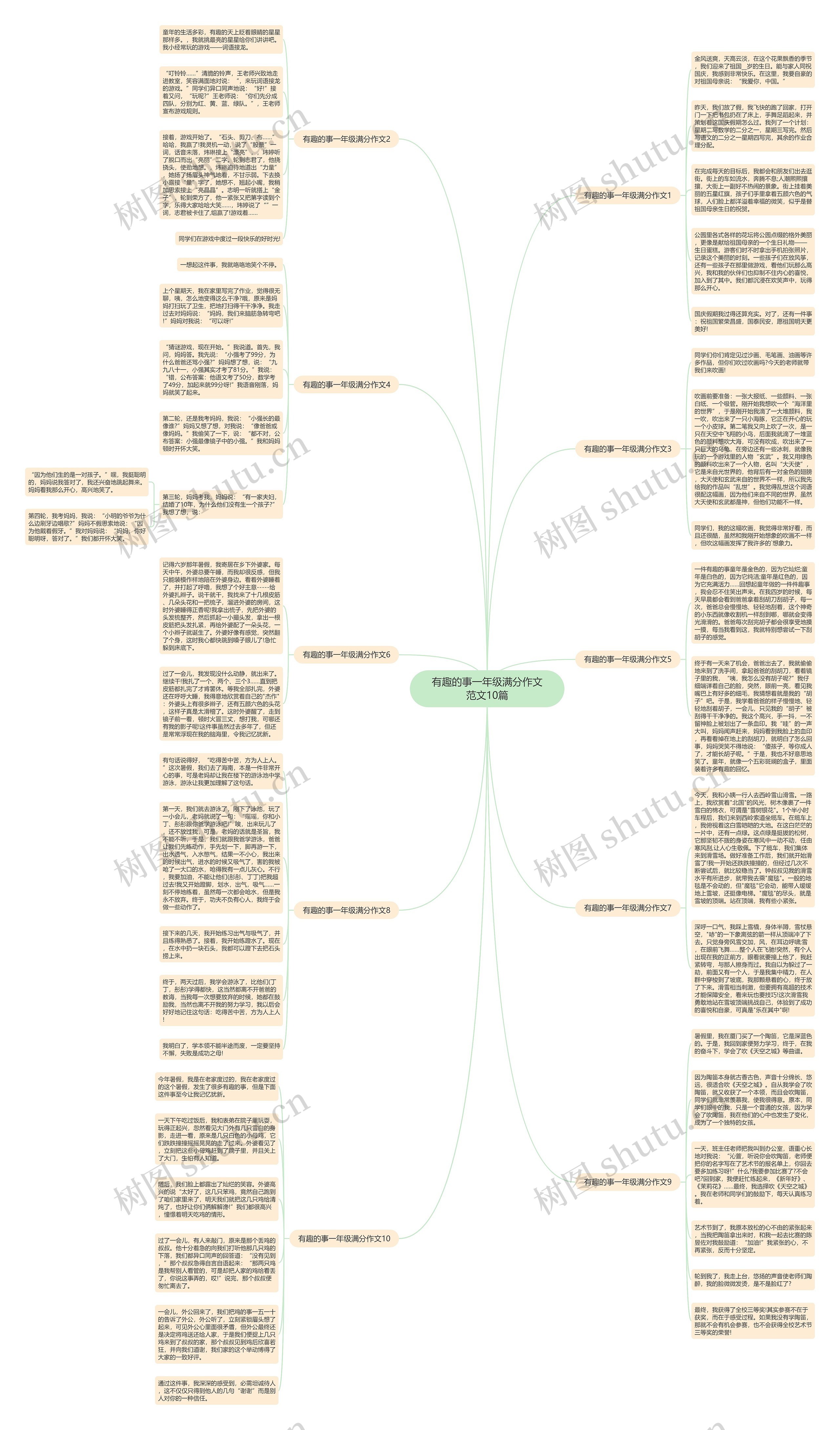 有趣的事一年级满分作文范文10篇思维导图