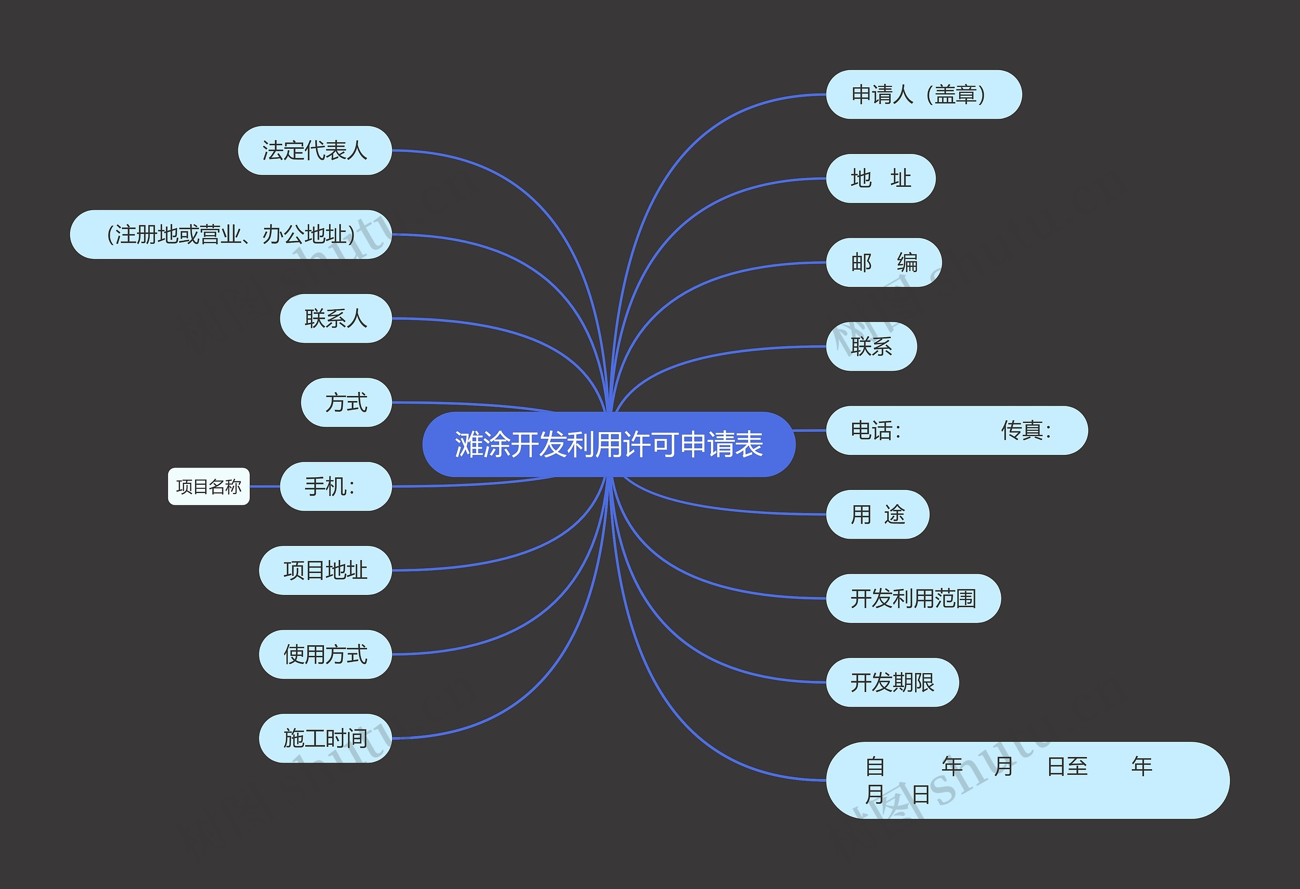 滩涂开发利用许可申请表思维导图