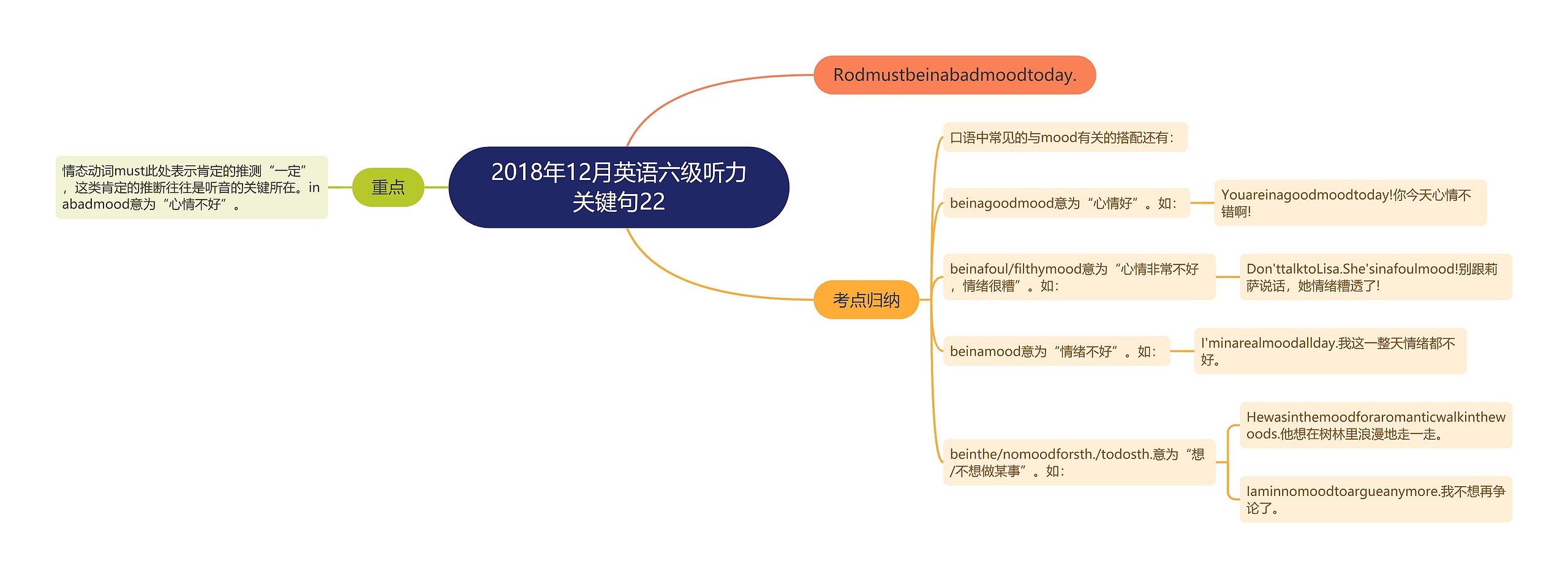 2018年12月英语六级听力关键句22