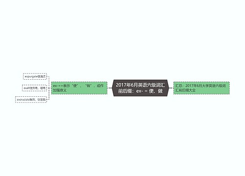 2017年6月英语六级词汇前后缀：ex- = 使、做