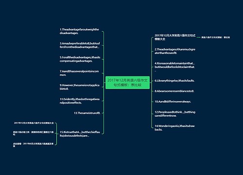 2017年12月英语六级作文句式模板：表比较