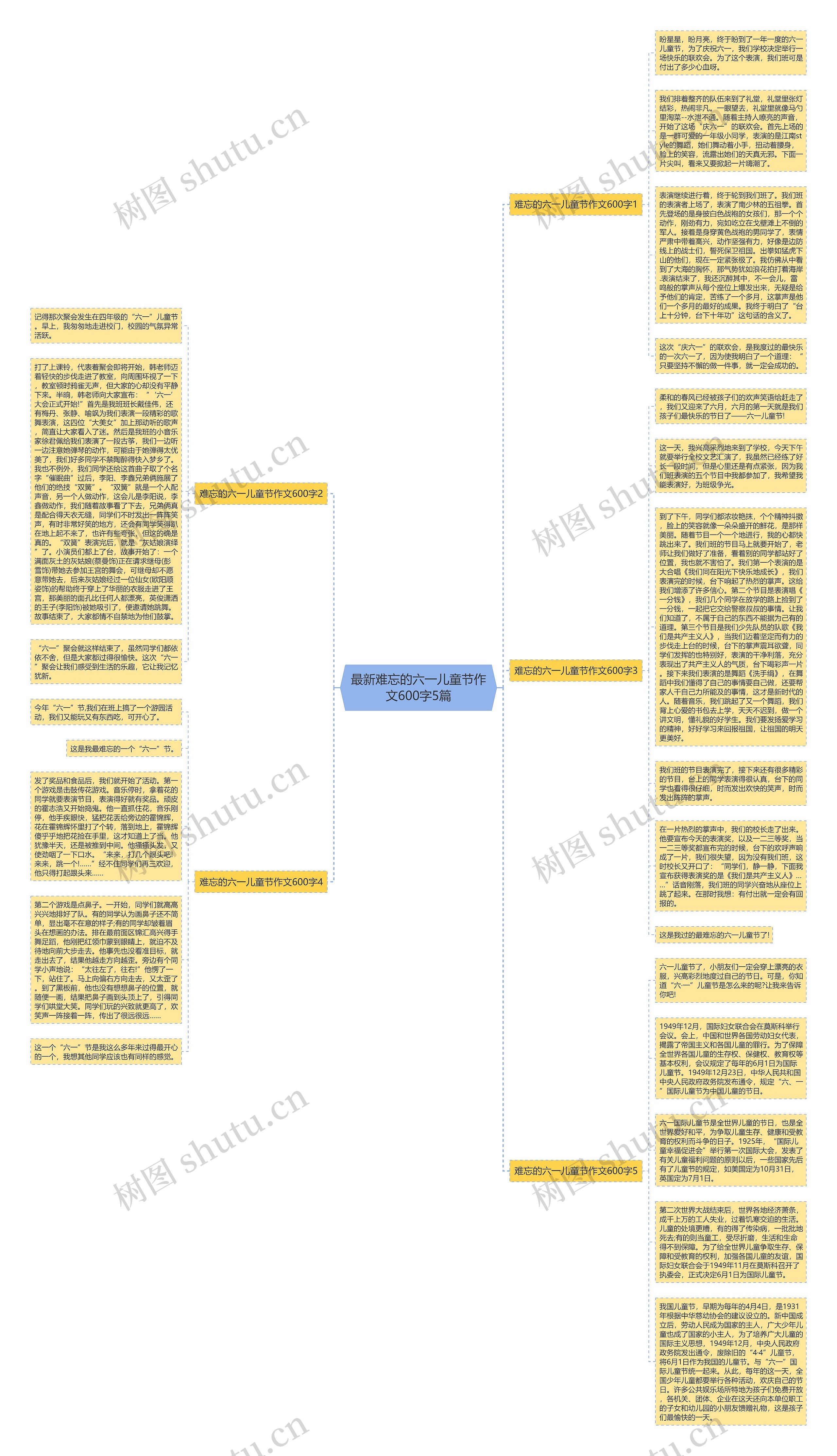 最新难忘的六一儿童节作文600字5篇思维导图