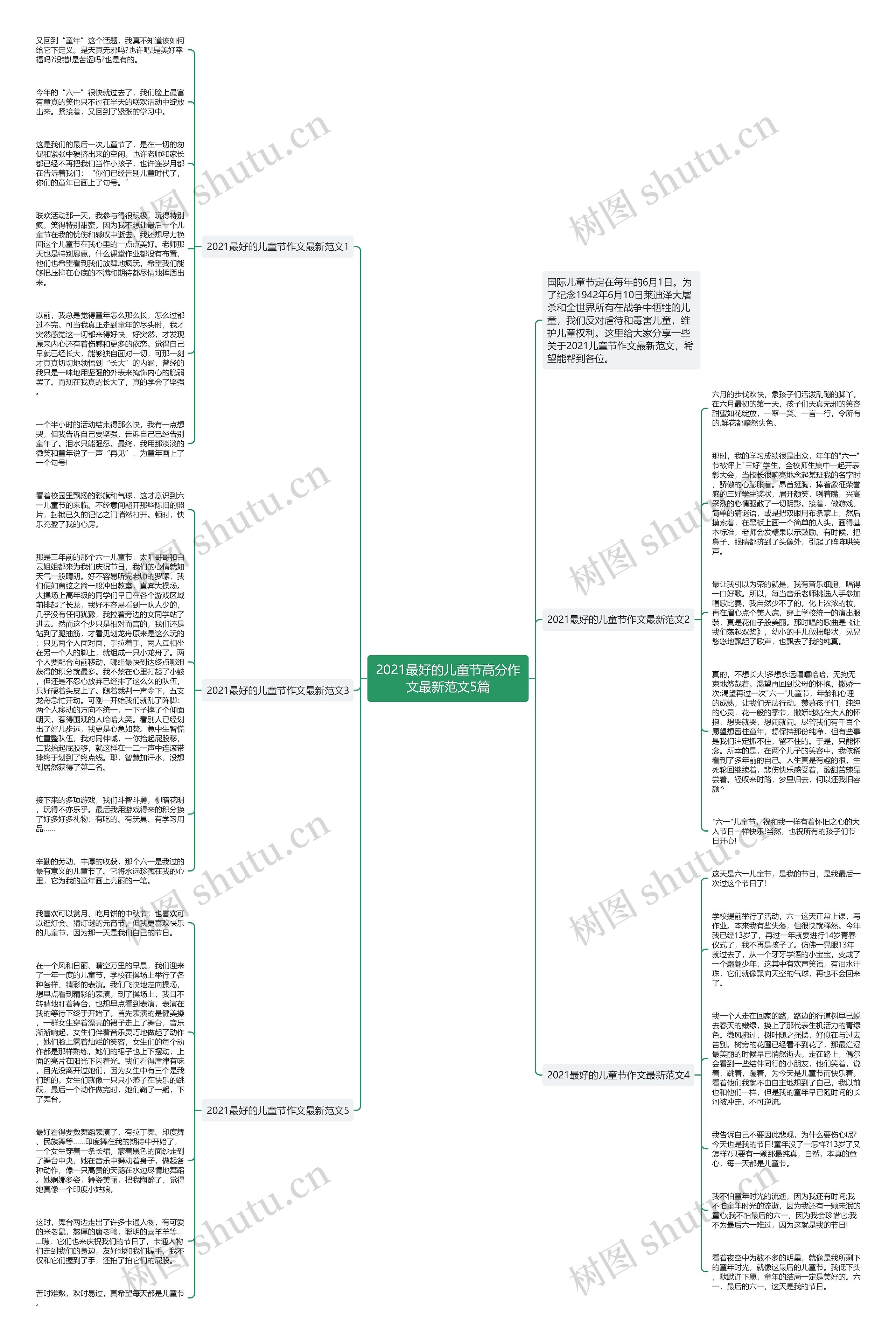 2021最好的儿童节高分作文最新范文5篇思维导图