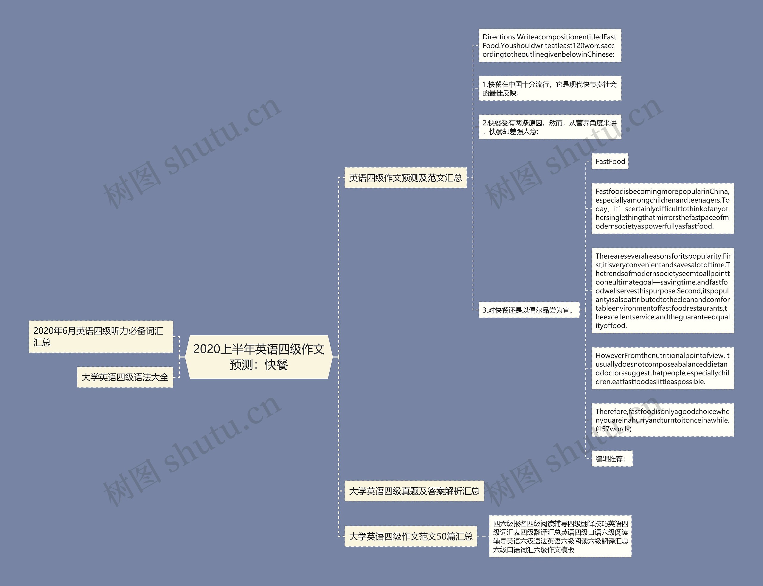 2020上半年英语四级作文预测：快餐思维导图
