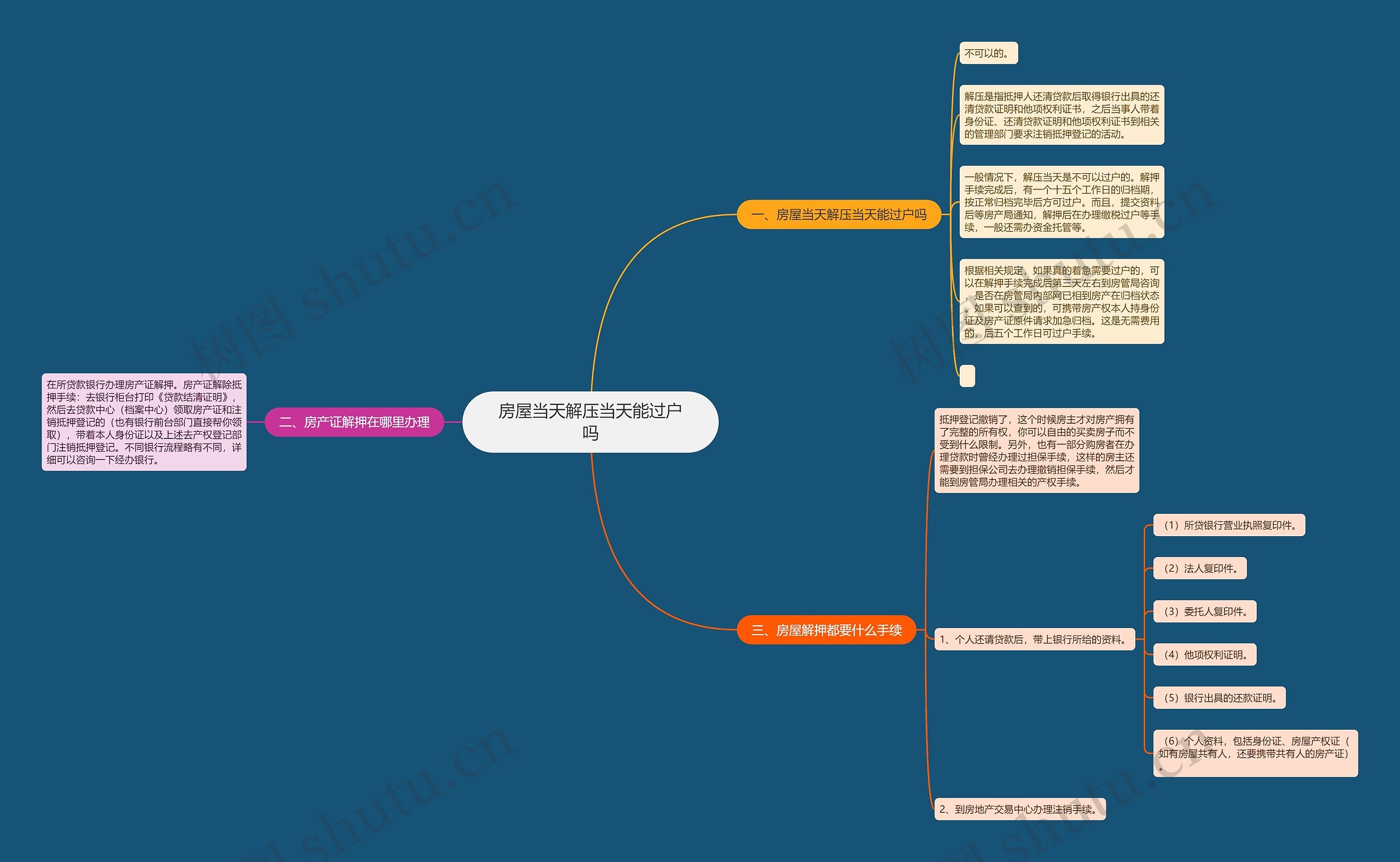房屋当天解压当天能过户吗 房屋当天解压当天能过户吗