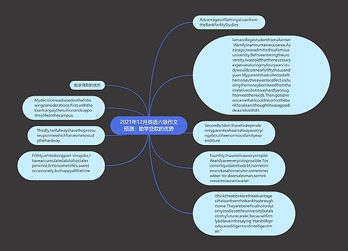 2021年12月英语六级作文预测：助学贷款的优势