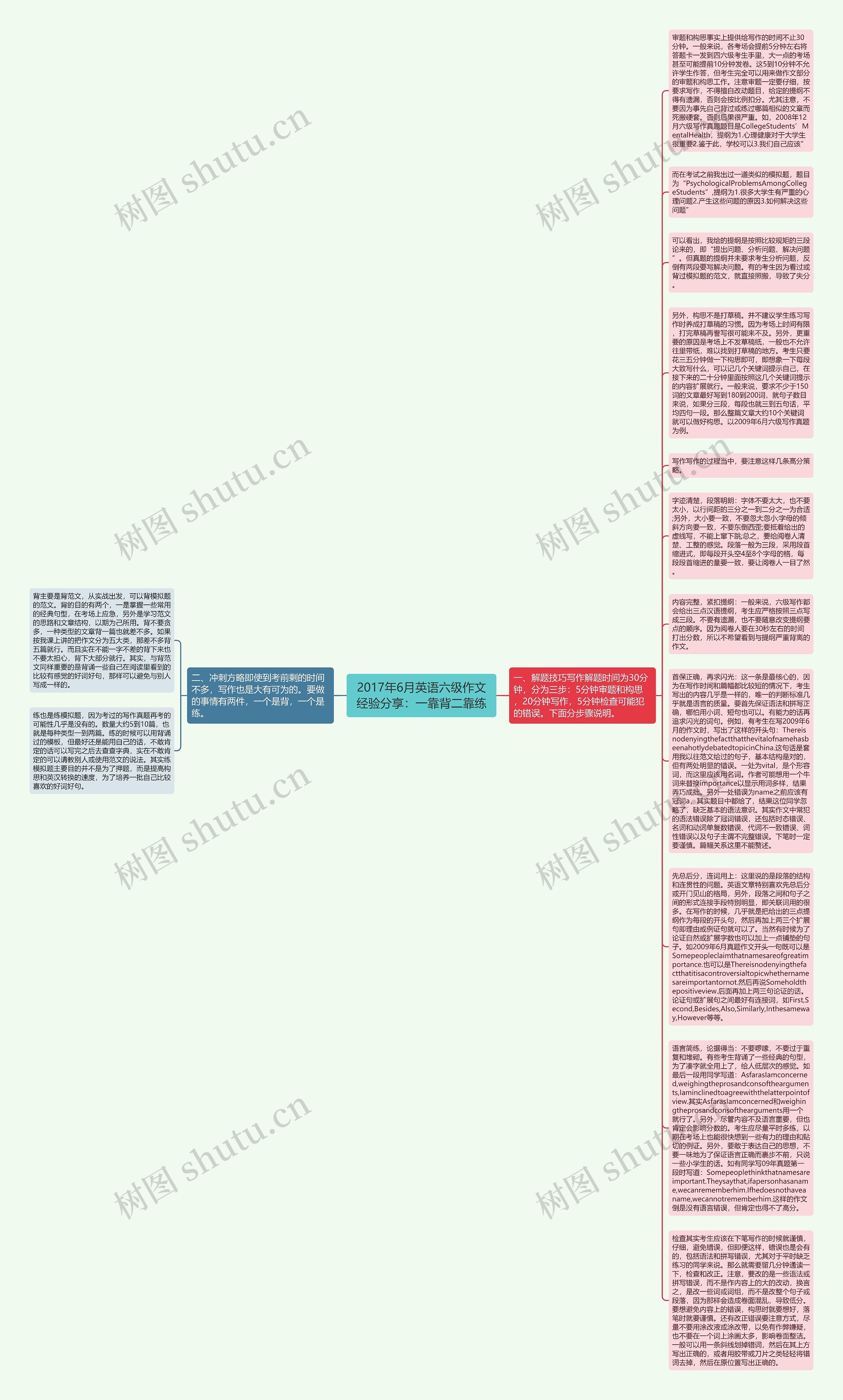 2017年6月英语六级作文经验分享：一靠背二靠练思维导图