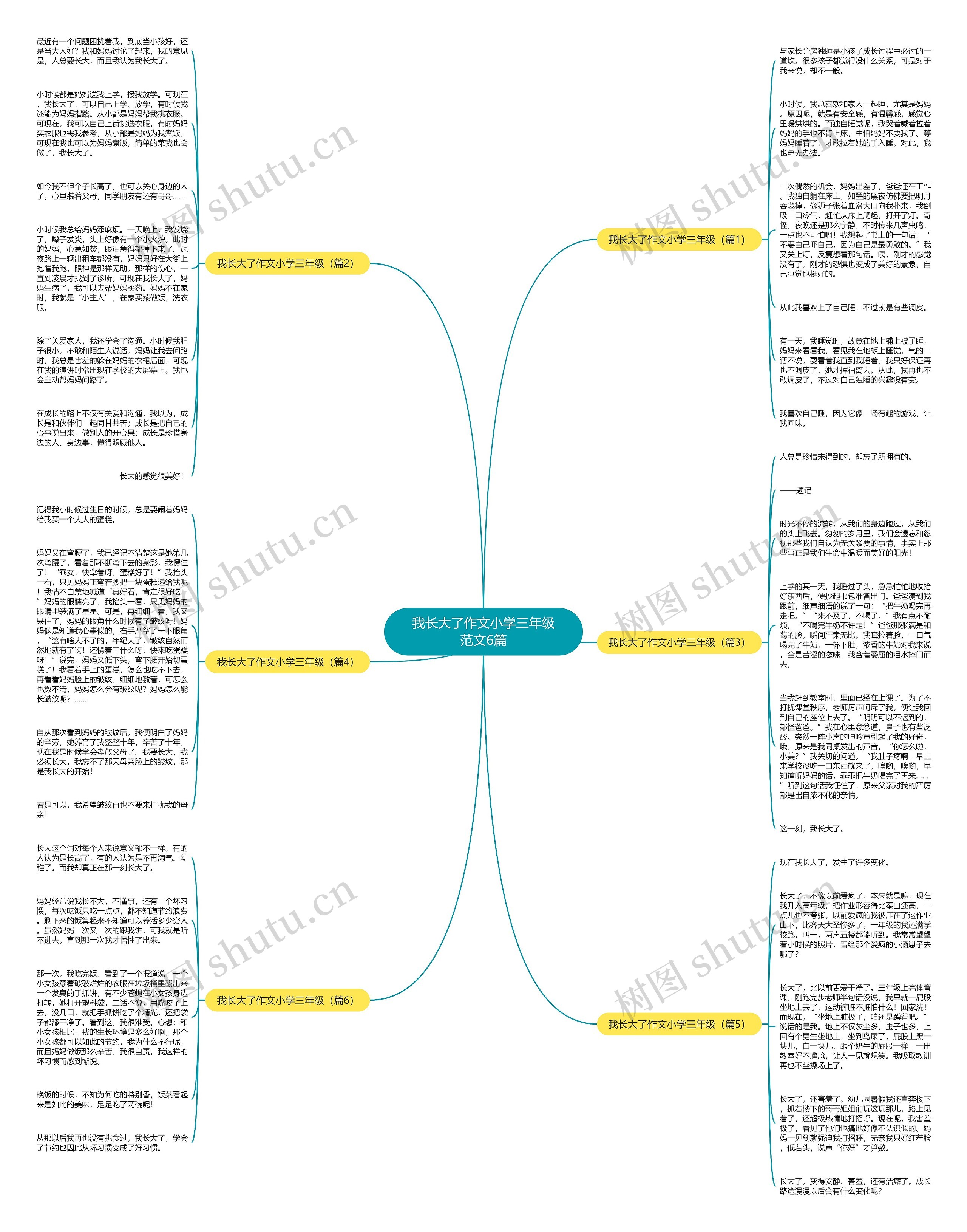我长大了作文小学三年级范文6篇思维导图