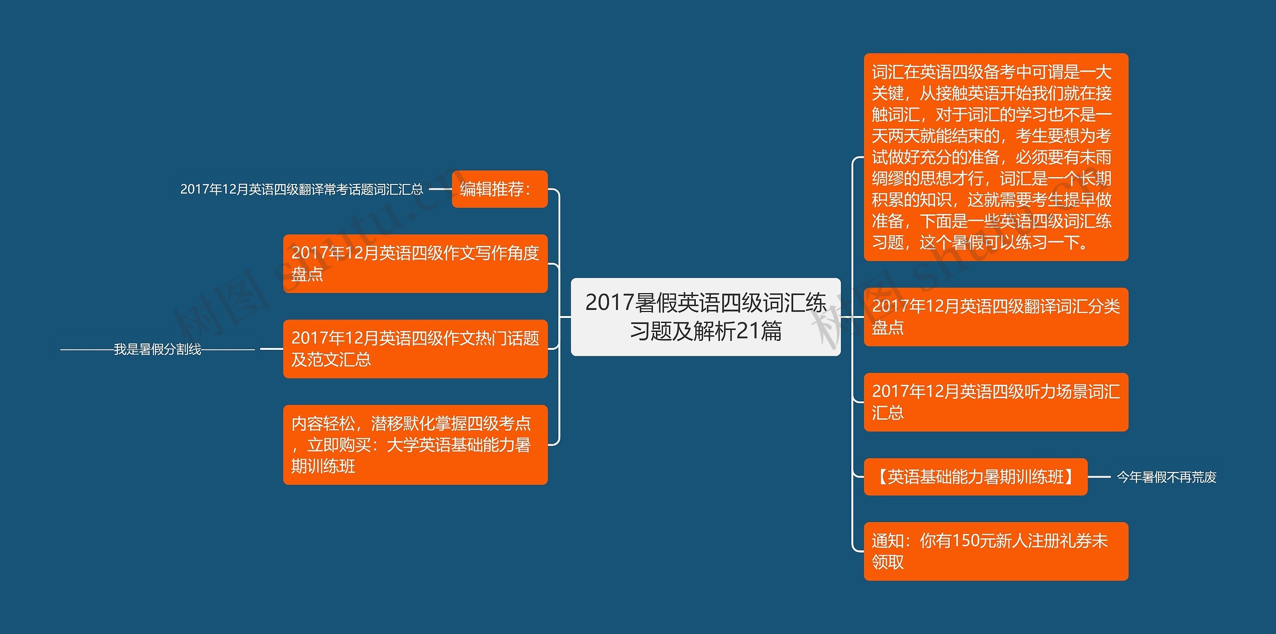 2017暑假英语四级词汇练习题及解析21篇思维导图