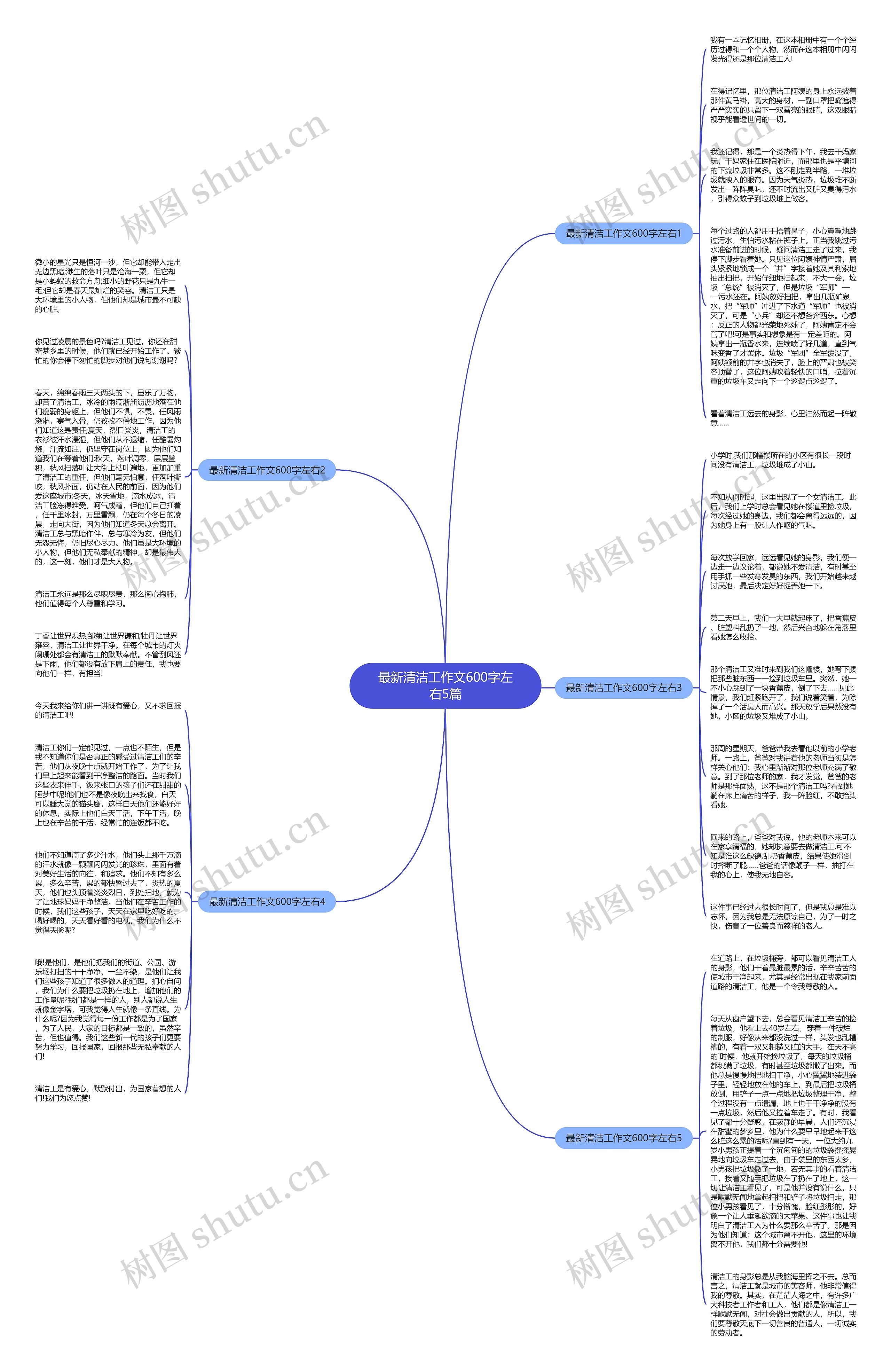 最新清洁工作文600字左右5篇思维导图