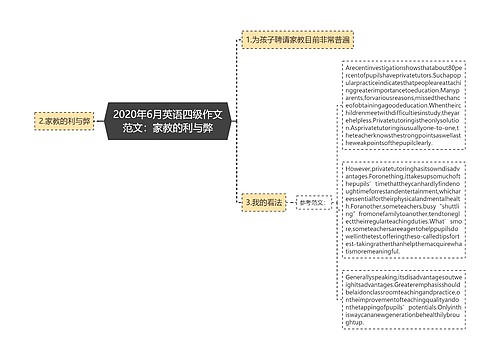 2020年6月英语四级作文范文：家教的利与弊
