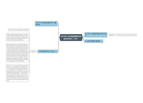 2019年12月英语四级写作热点及范文（24）