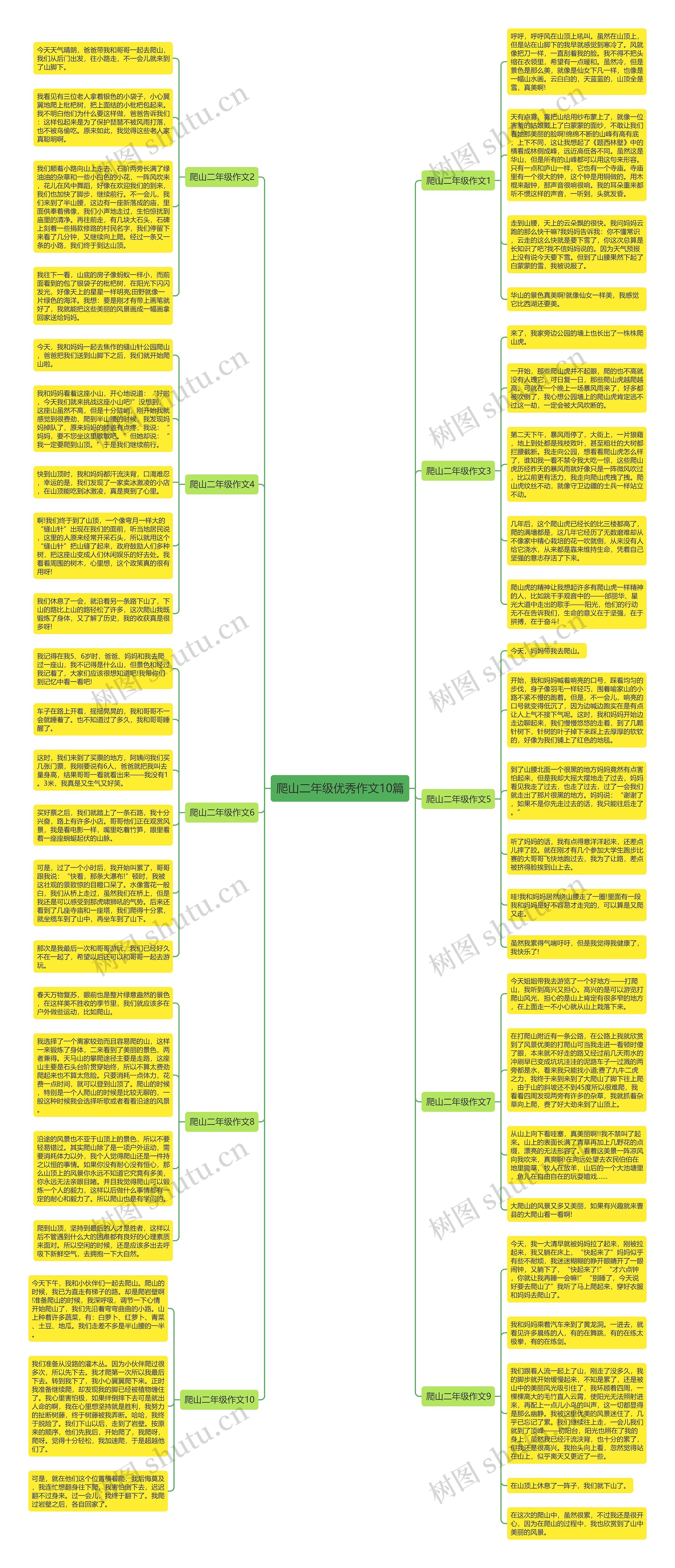 爬山二年级优秀作文10篇思维导图