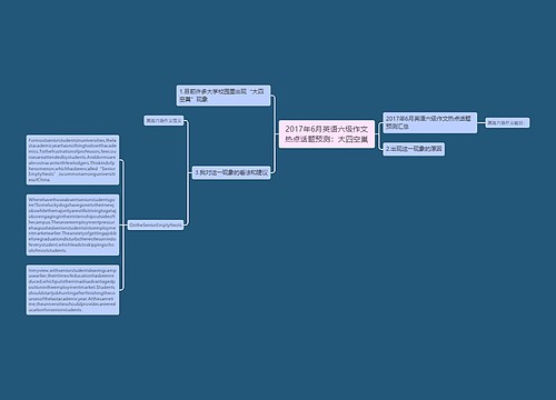 2017年6月英语六级作文热点话题预测：大四空巢