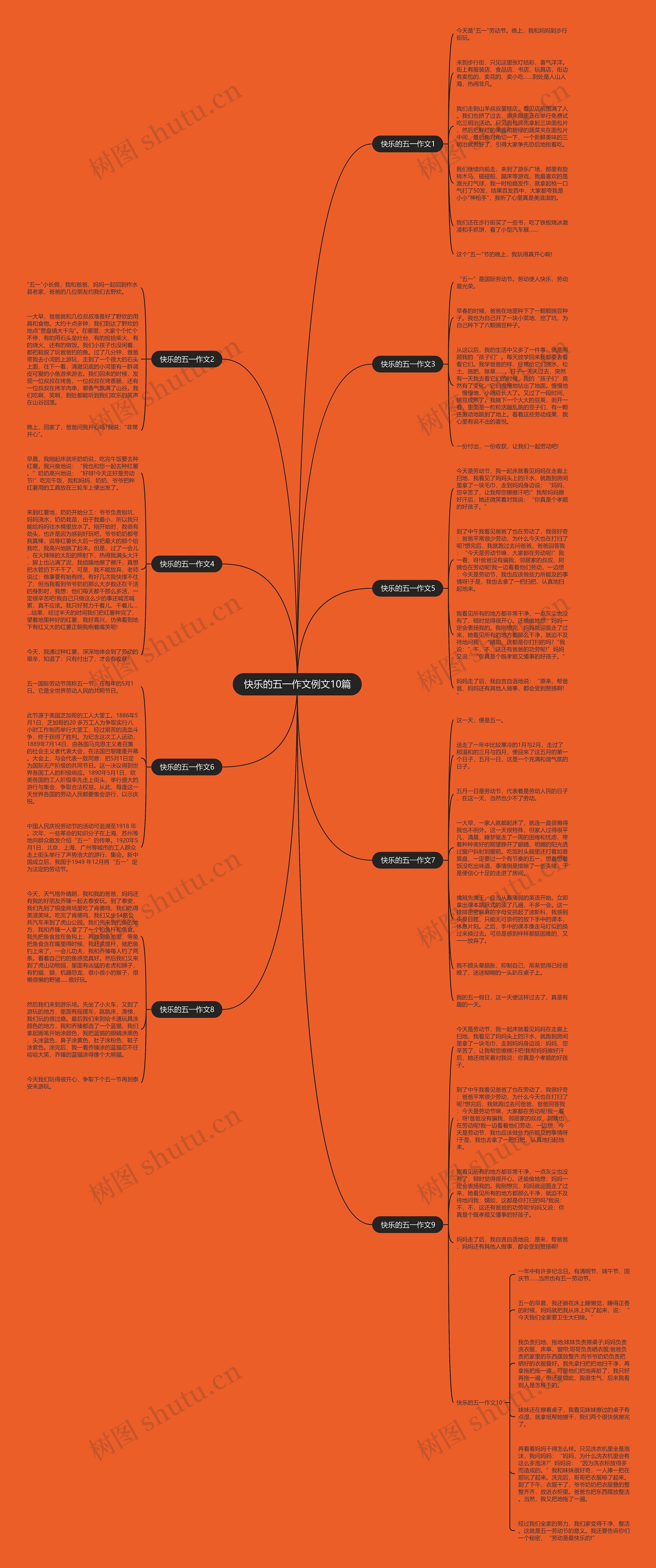 快乐的五一作文例文10篇思维导图