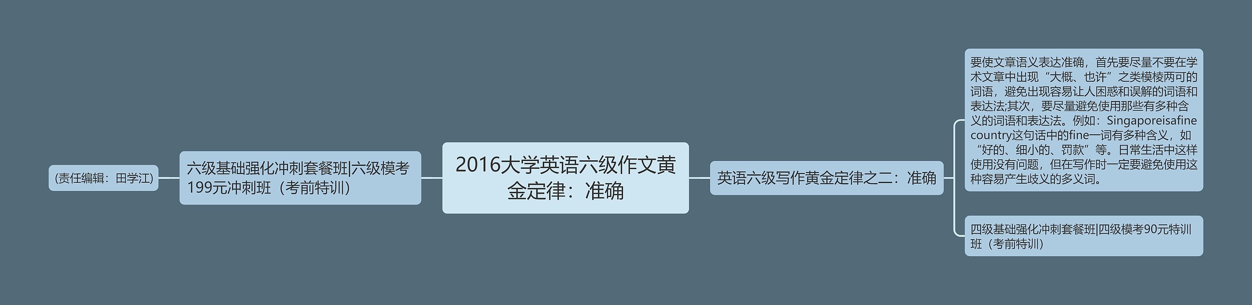 2016大学英语六级作文黄金定律：准确思维导图