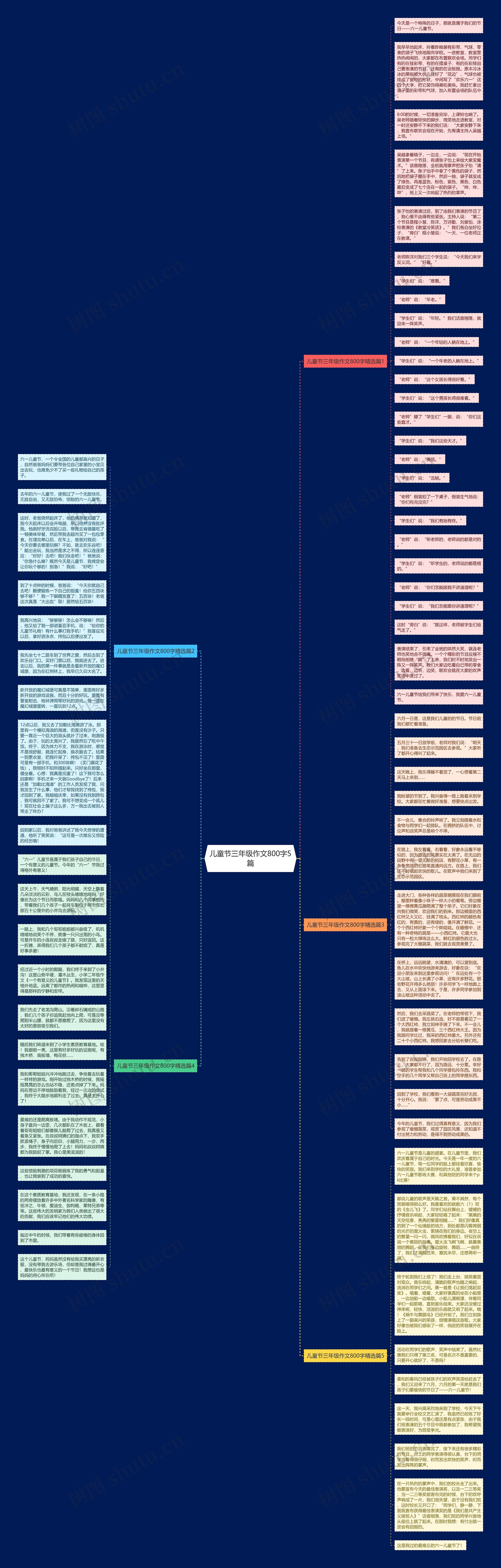 儿童节三年级作文800字5篇思维导图