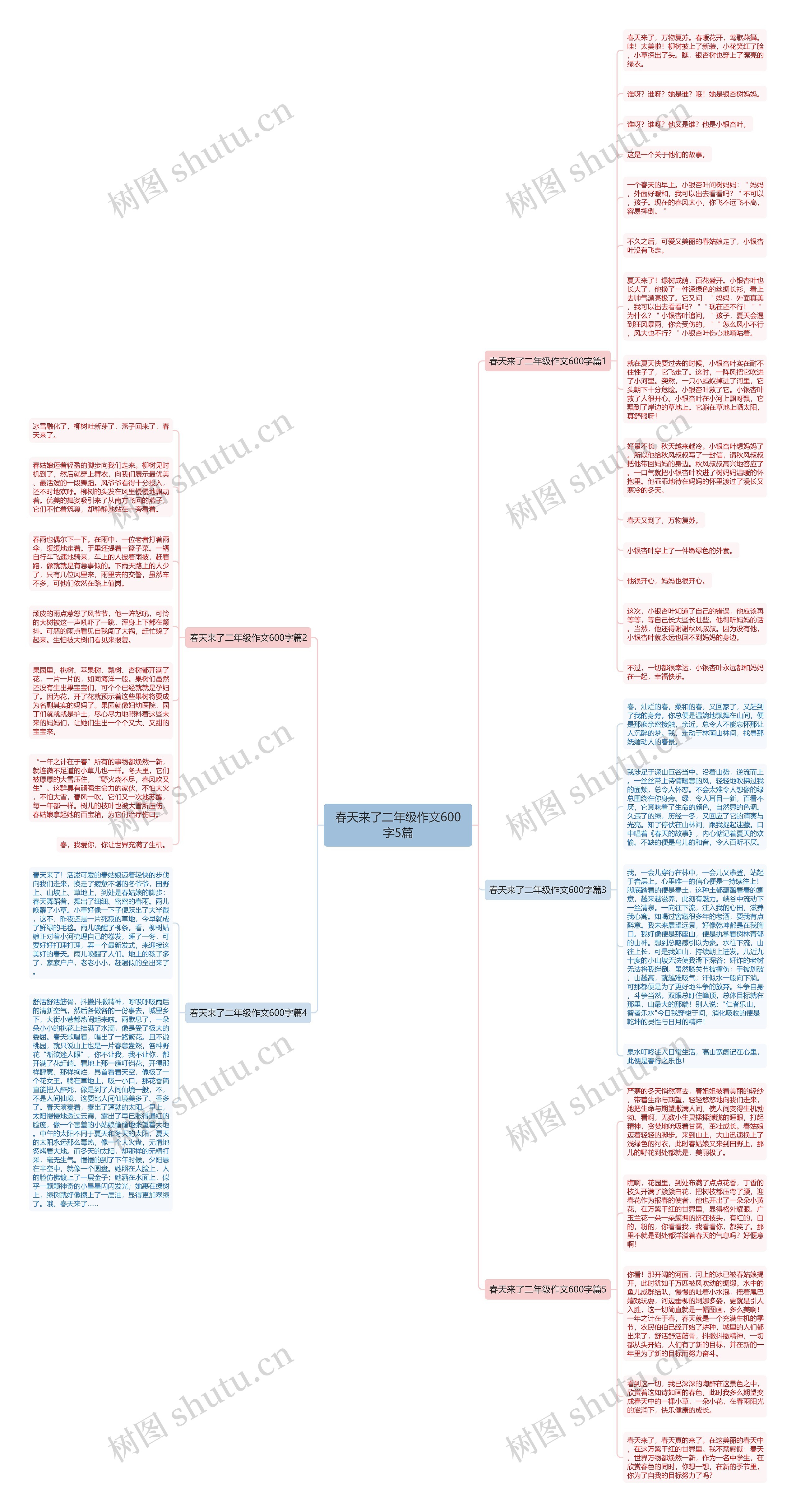 春天来了二年级作文600字5篇思维导图