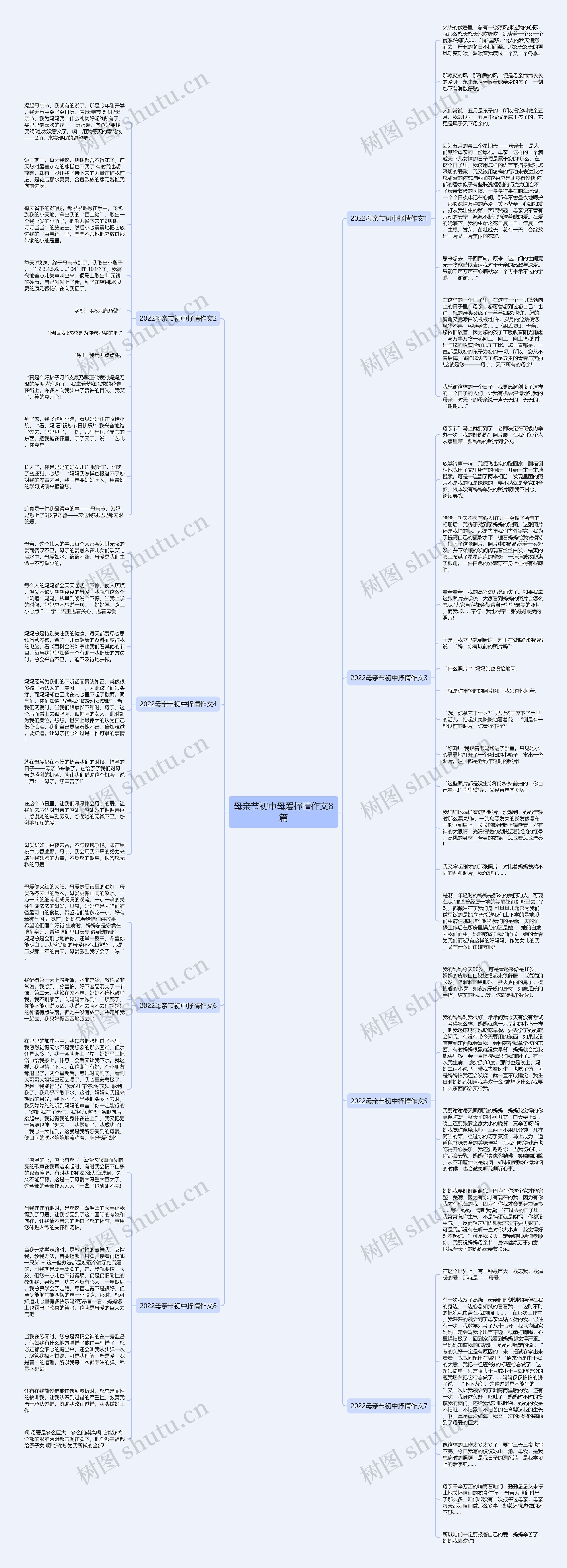 母亲节初中母爱抒情作文8篇思维导图