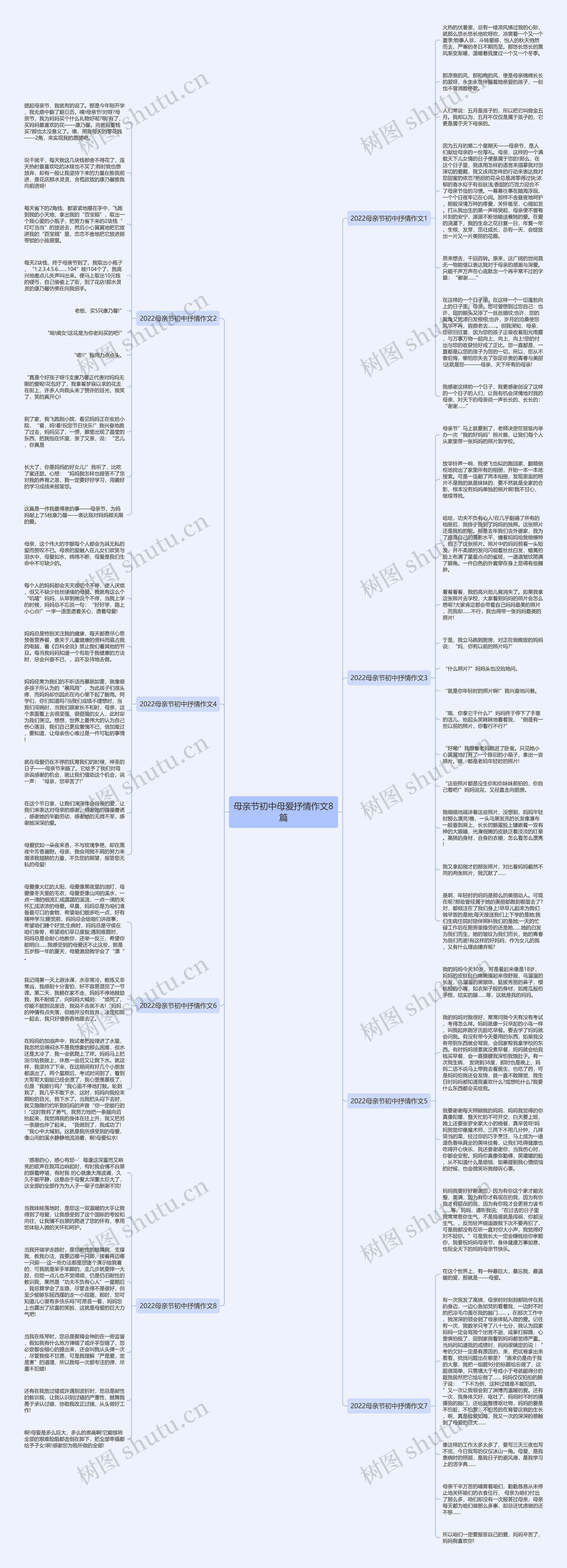 母亲节初中母爱抒情作文8篇思维导图高清图 母亲节初中母爱抒情作文8篇思维导图