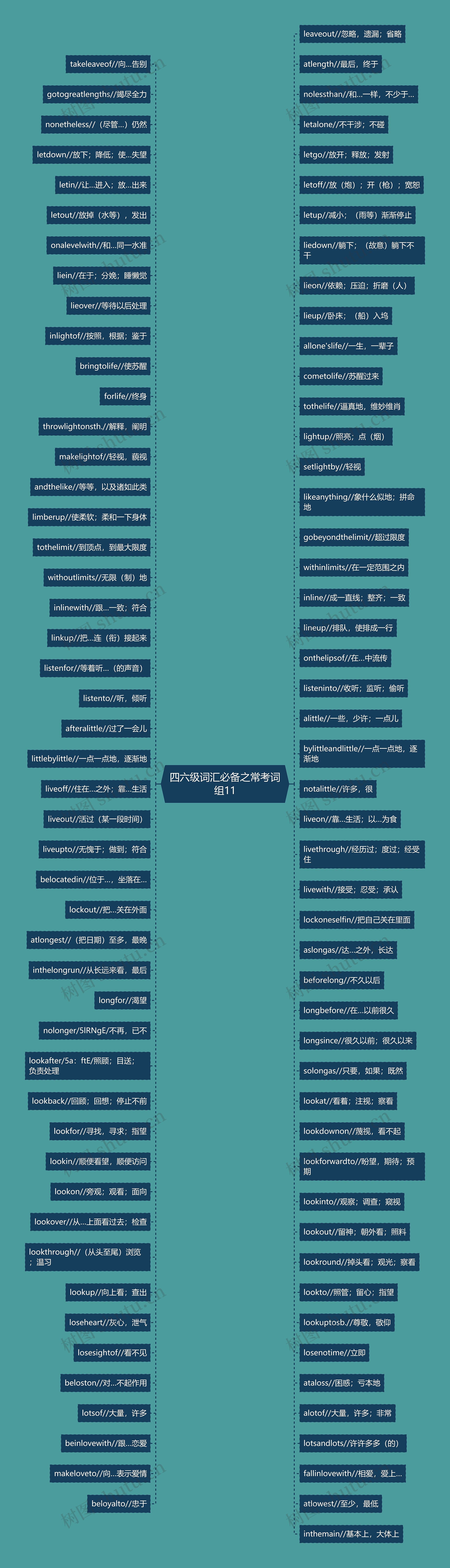 四六级词汇必备之常考词组11 四六级词汇必备之常考词组11