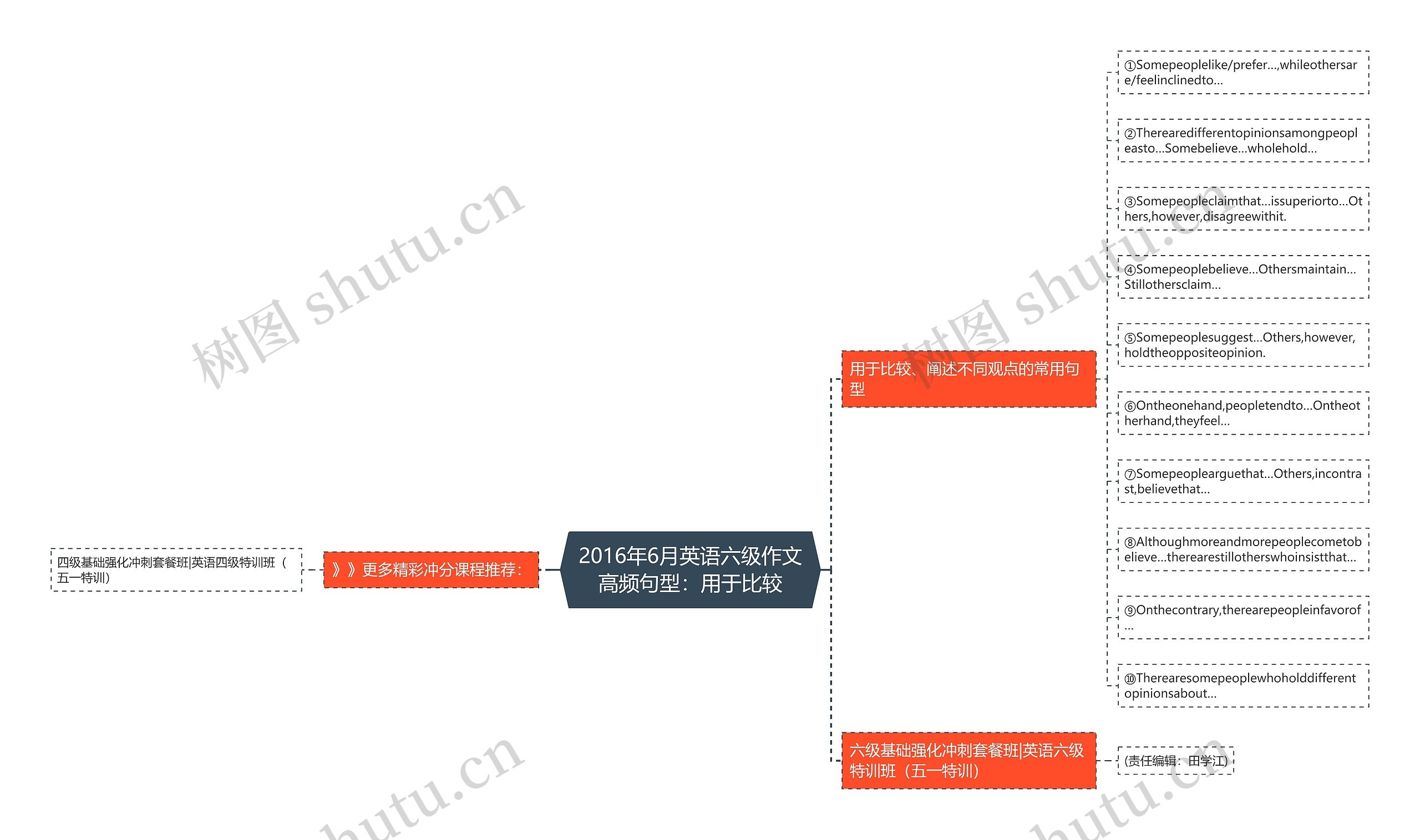 2016年6月英语六级作文高频句型：用于比较