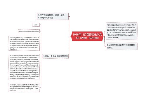 2018年12月英语四级作文热门话题：按时出勤