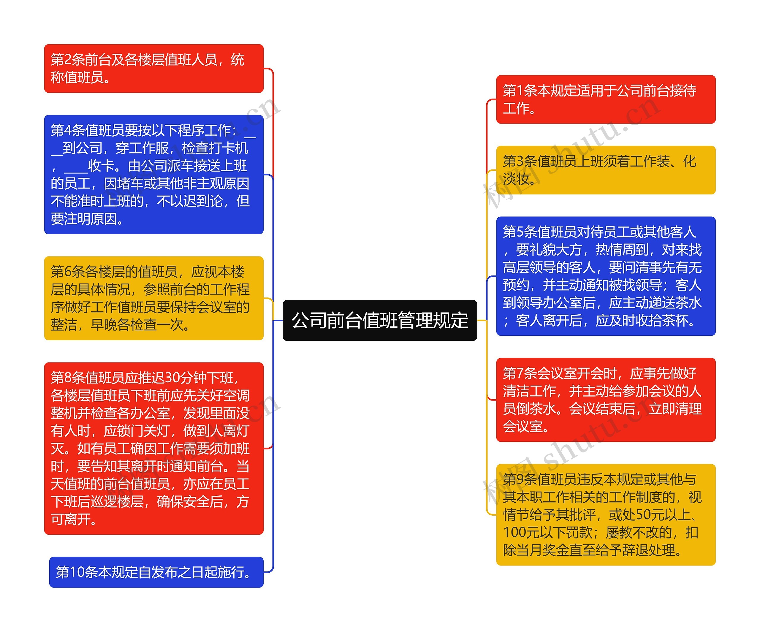 公司前台值班管理规定思维导图