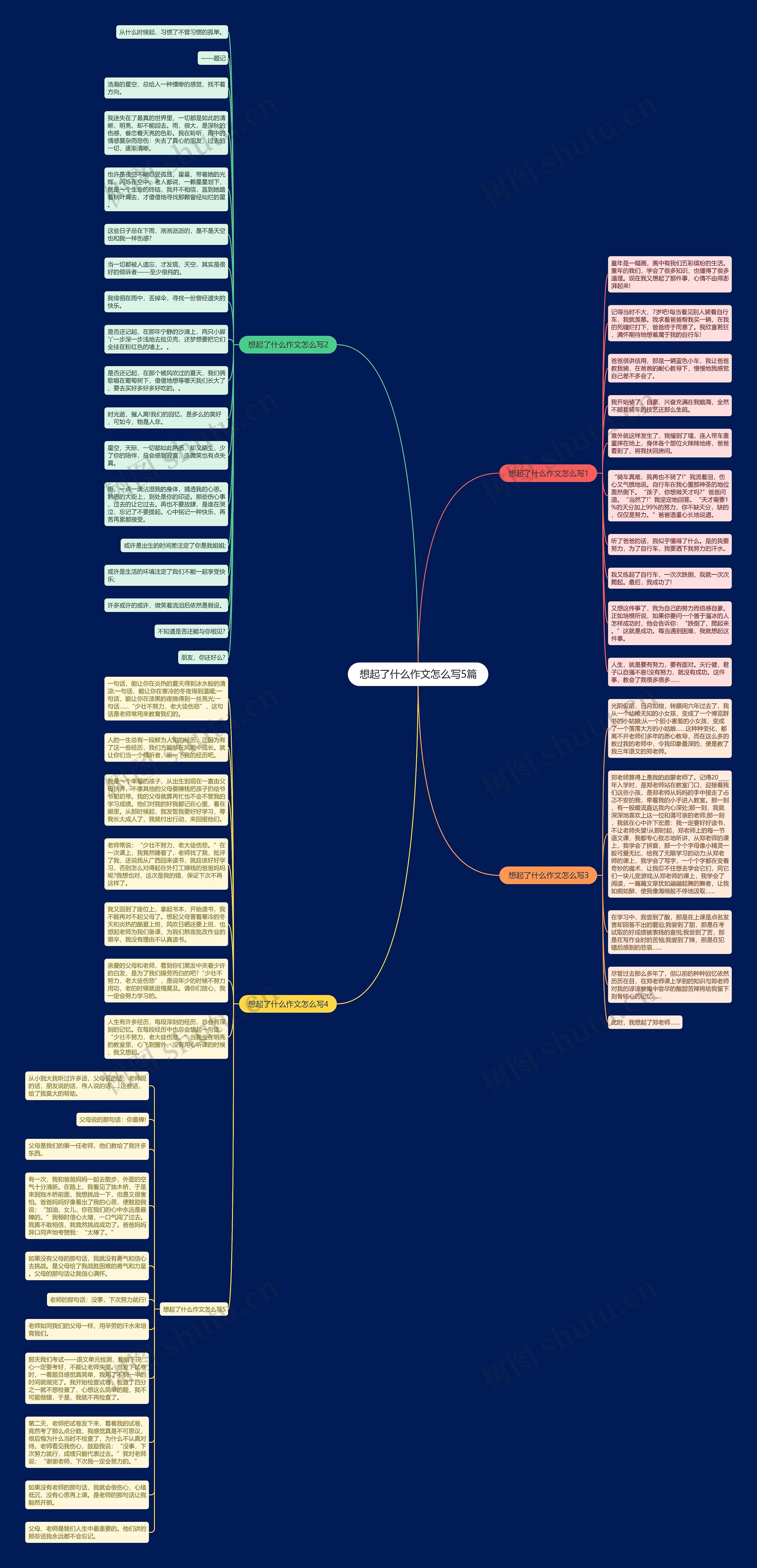 想起了什么作文怎么写5篇思维导图