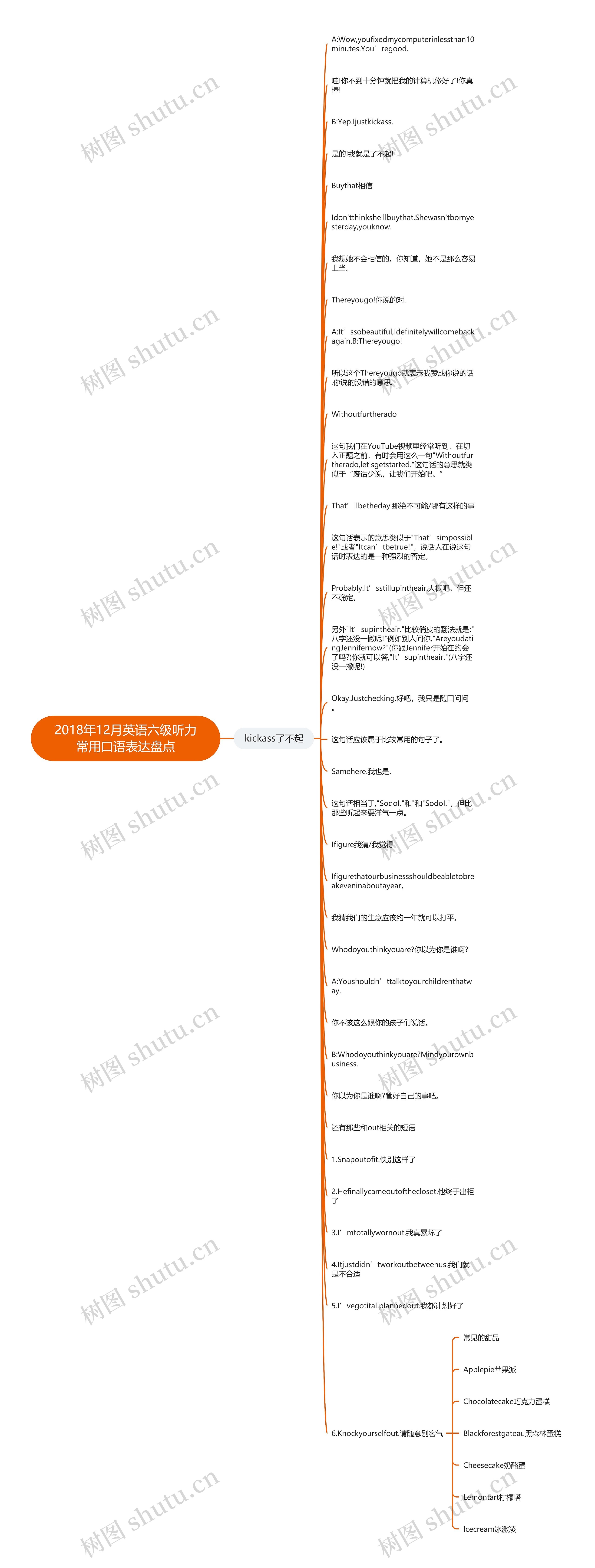 2018年12月英语六级听力常用口语表达盘点思维导图