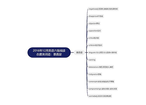 2016年12月英语六级阅读态度类词语：表否定