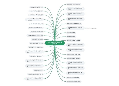 2012大学英语四级词汇乱序版(21)