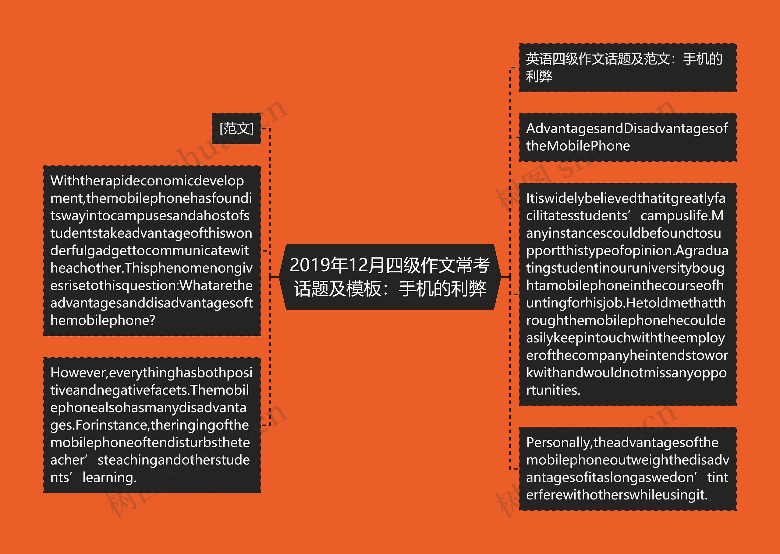 2019年12月四级作文常考话题及：手机的利弊思维导图