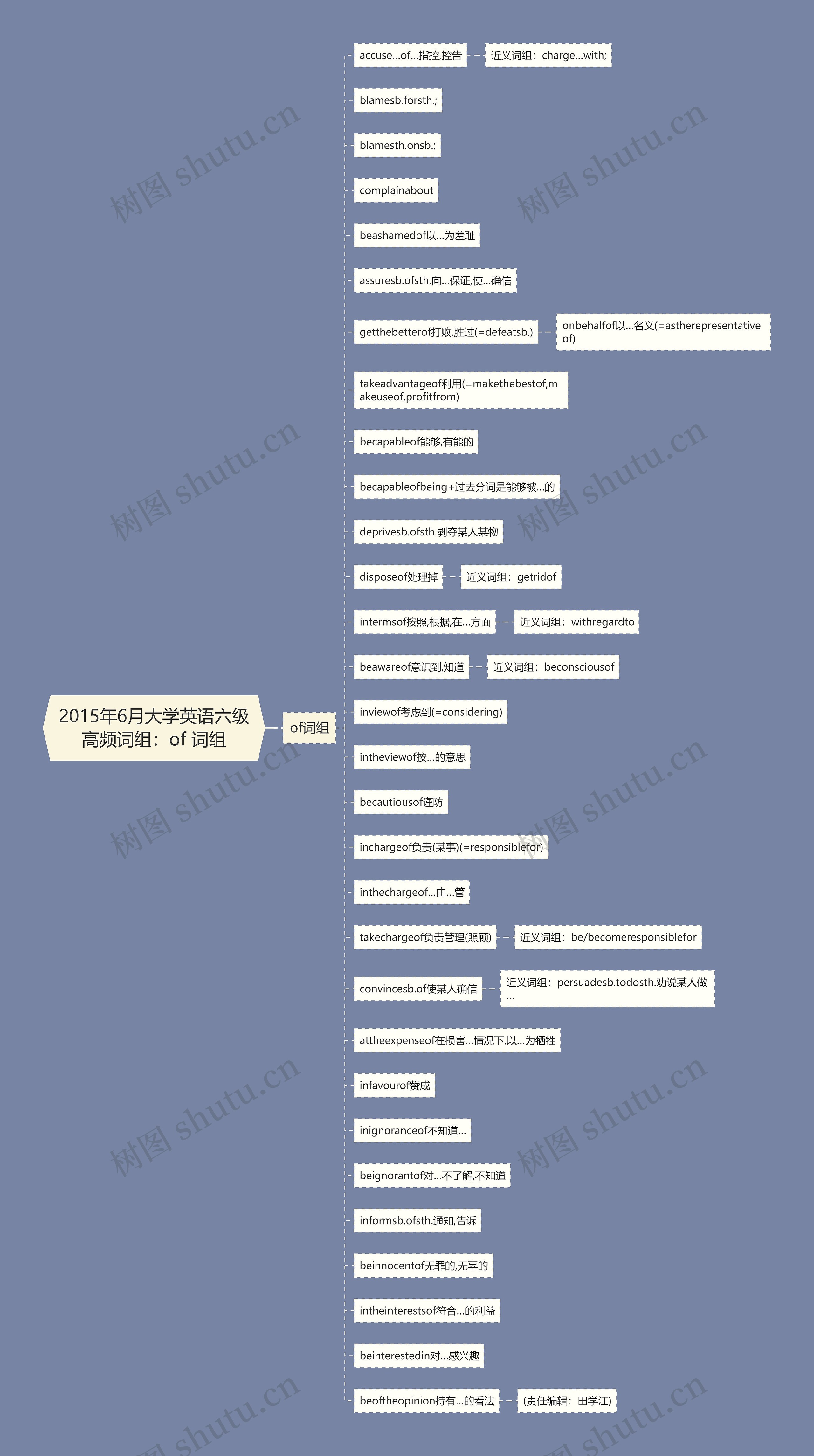 2015年6月大学英语六级高频词组：of 词组