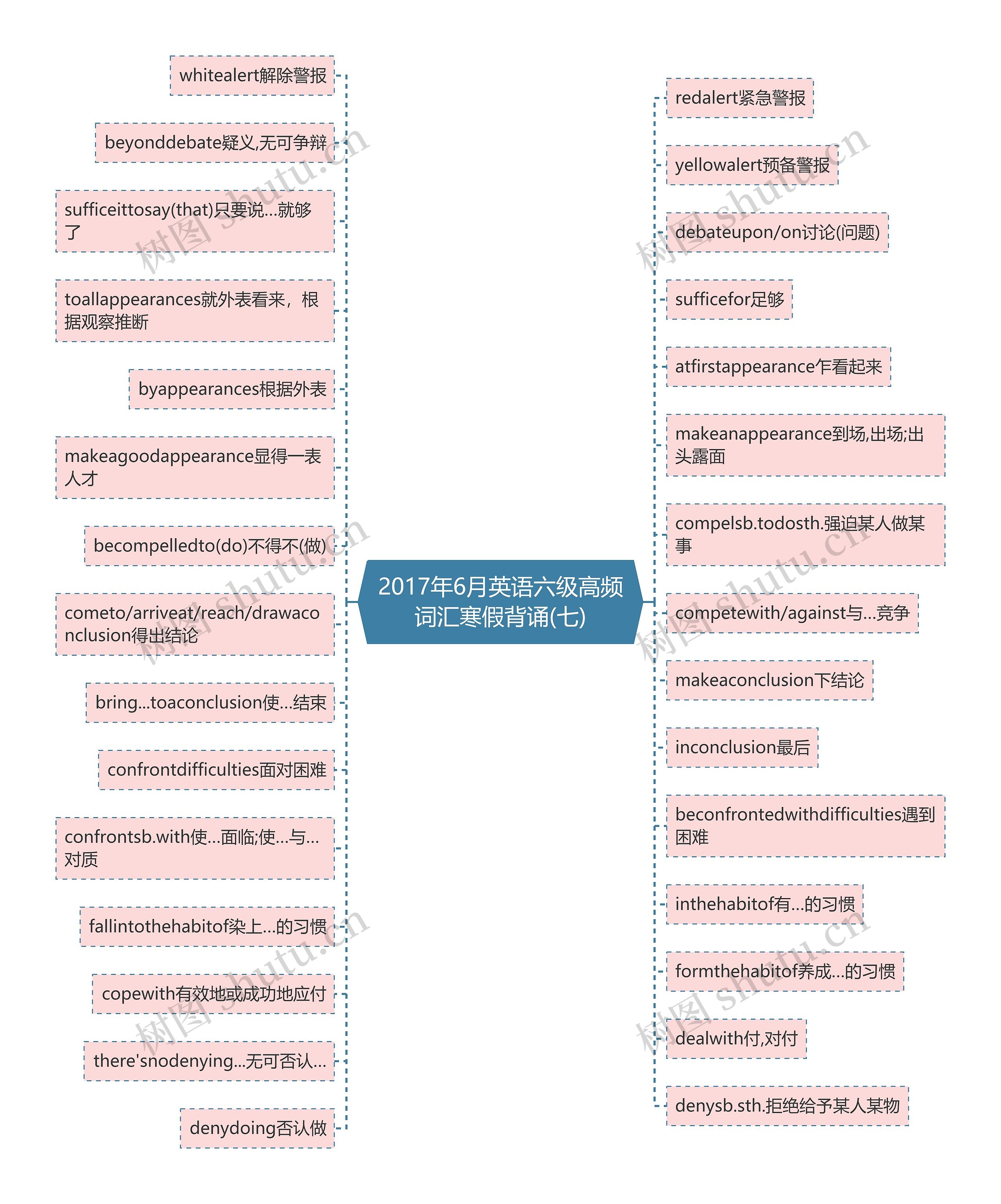 2017年6月英语六级高频词汇寒假背诵(七)
