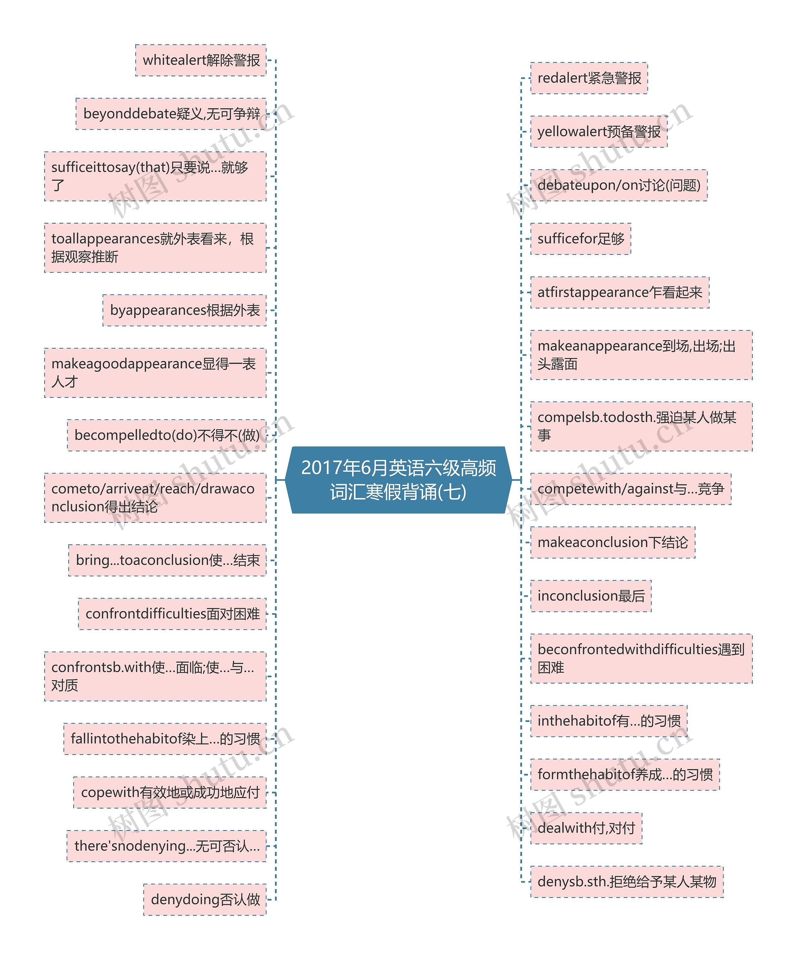 2017年6月英语六级高频词汇寒假背诵(七)思维导图