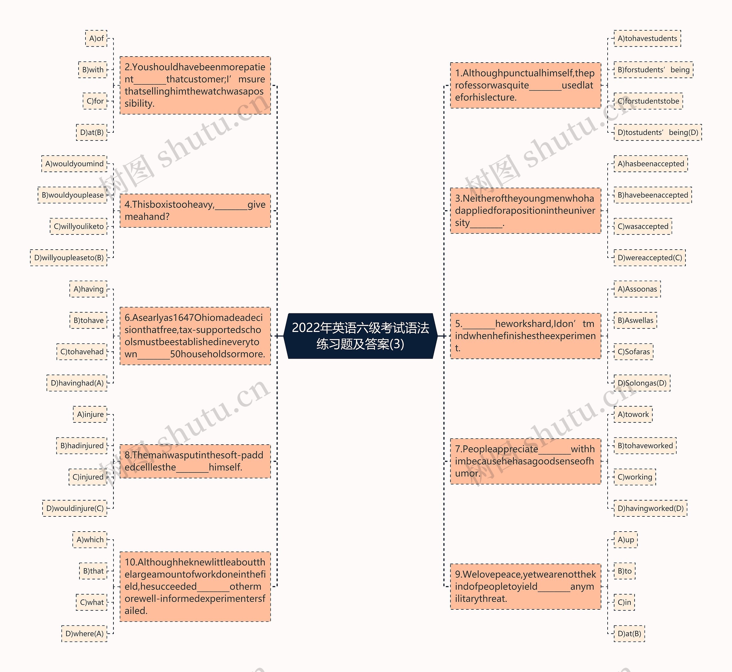 2022年英语六级考试语法练习题及答案(3)思维导图