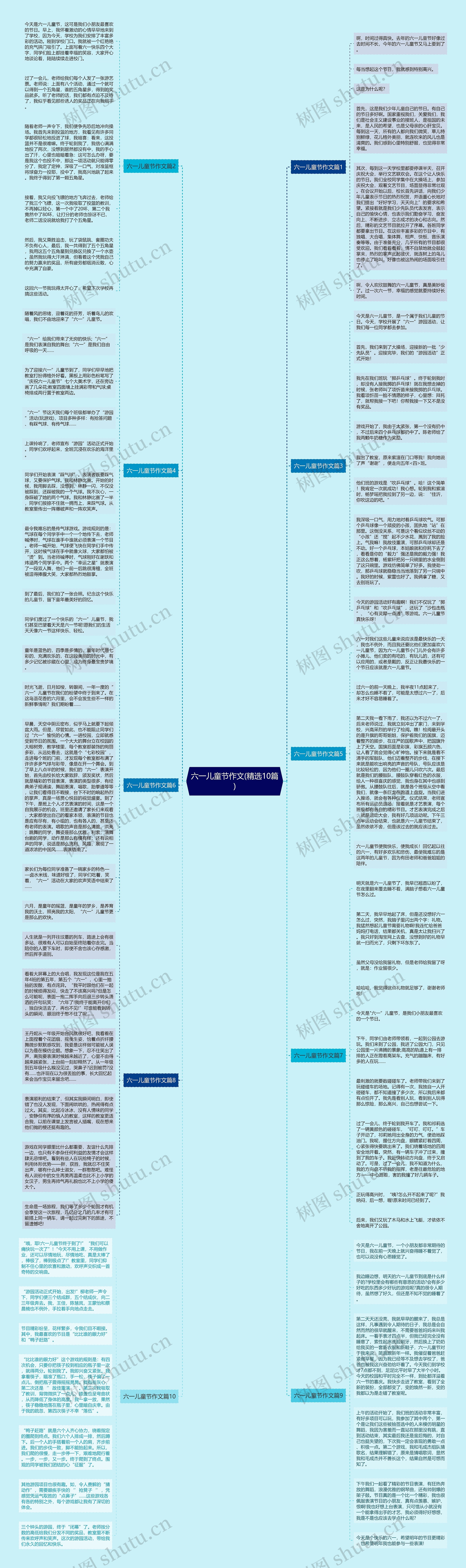 六一儿童节作文(精选10篇)思维导图